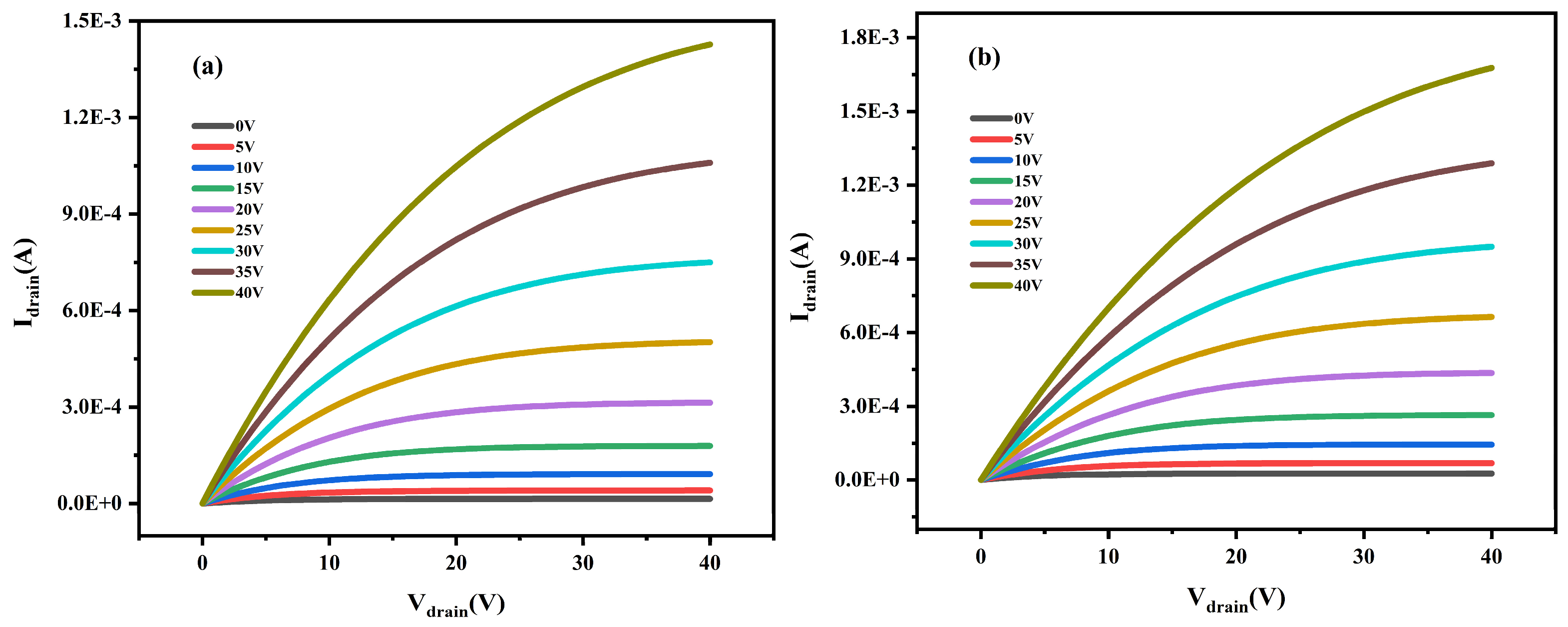 Micromachines 15 01235 g004a