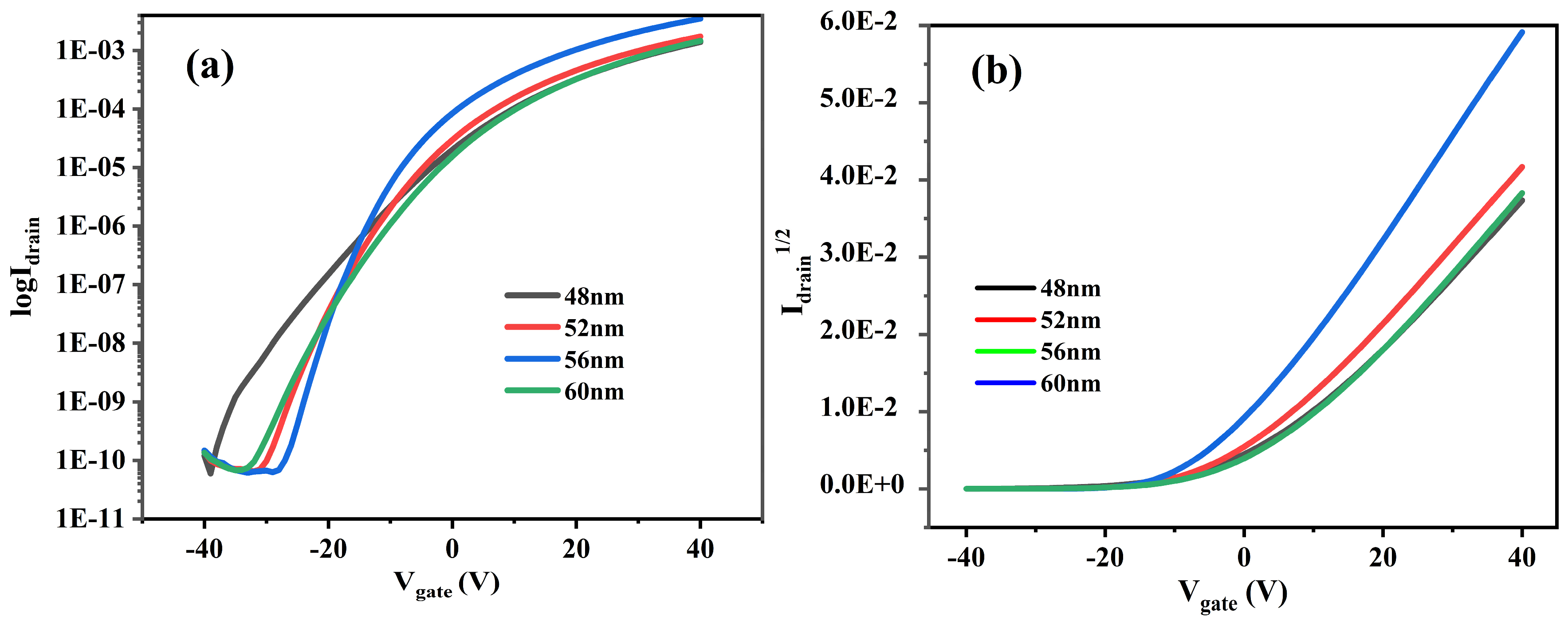 Micromachines 15 01235 g005