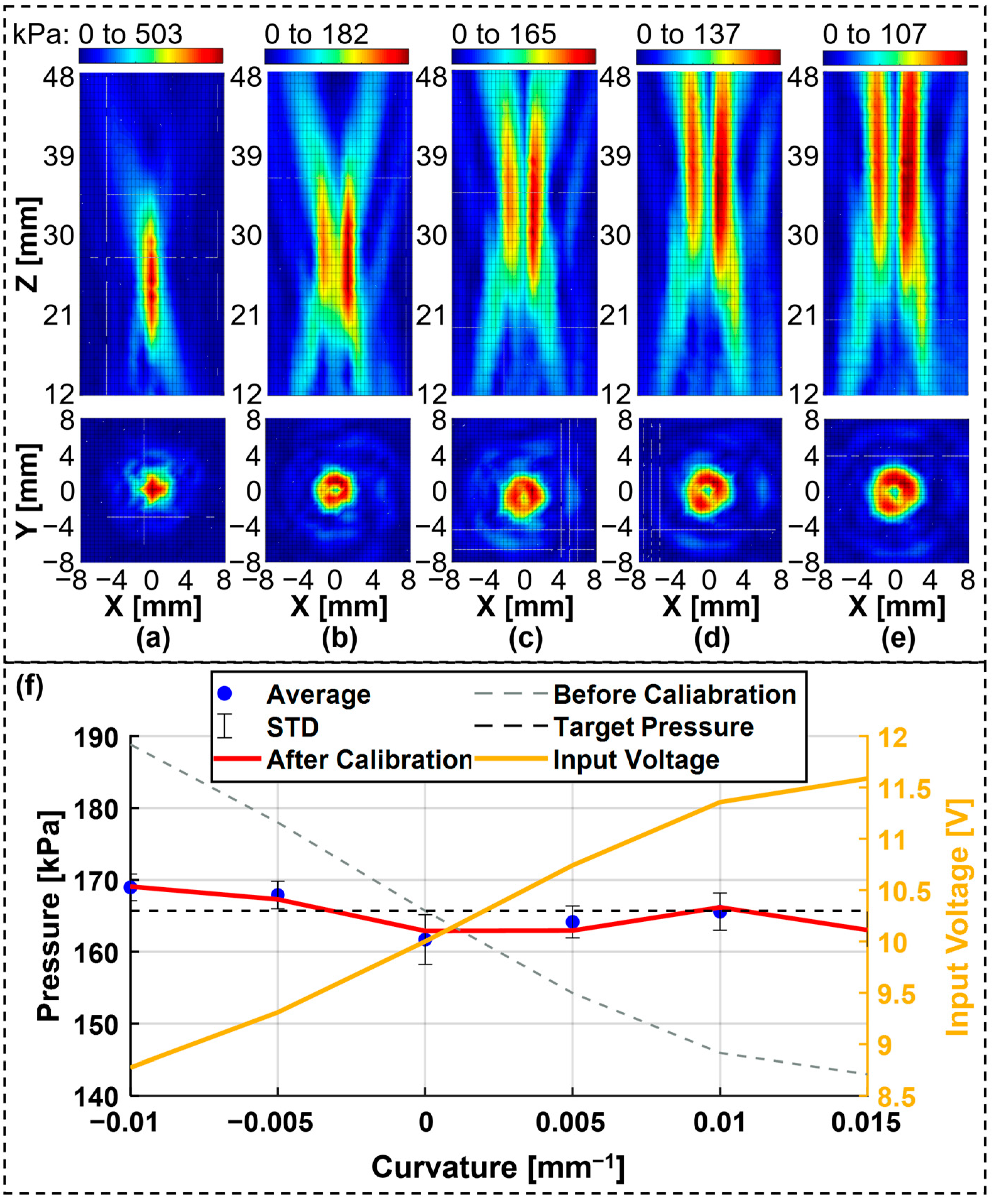 Micromachines 15 01240 g007