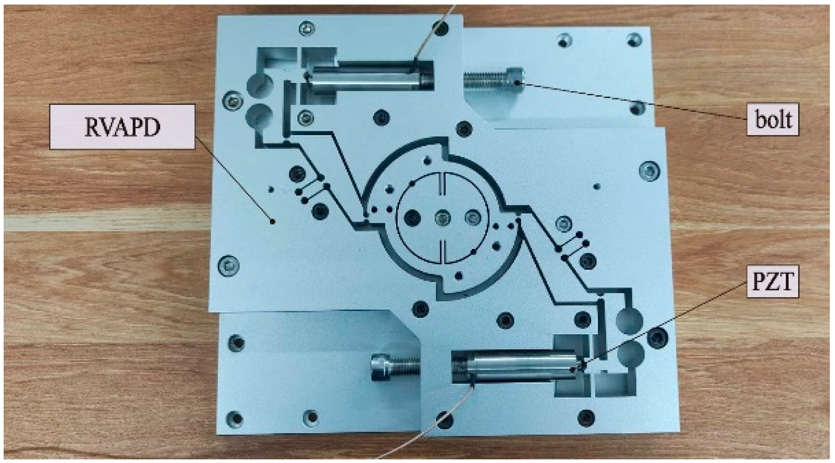 Design, Testing, and Experimental Validation of a Rotary