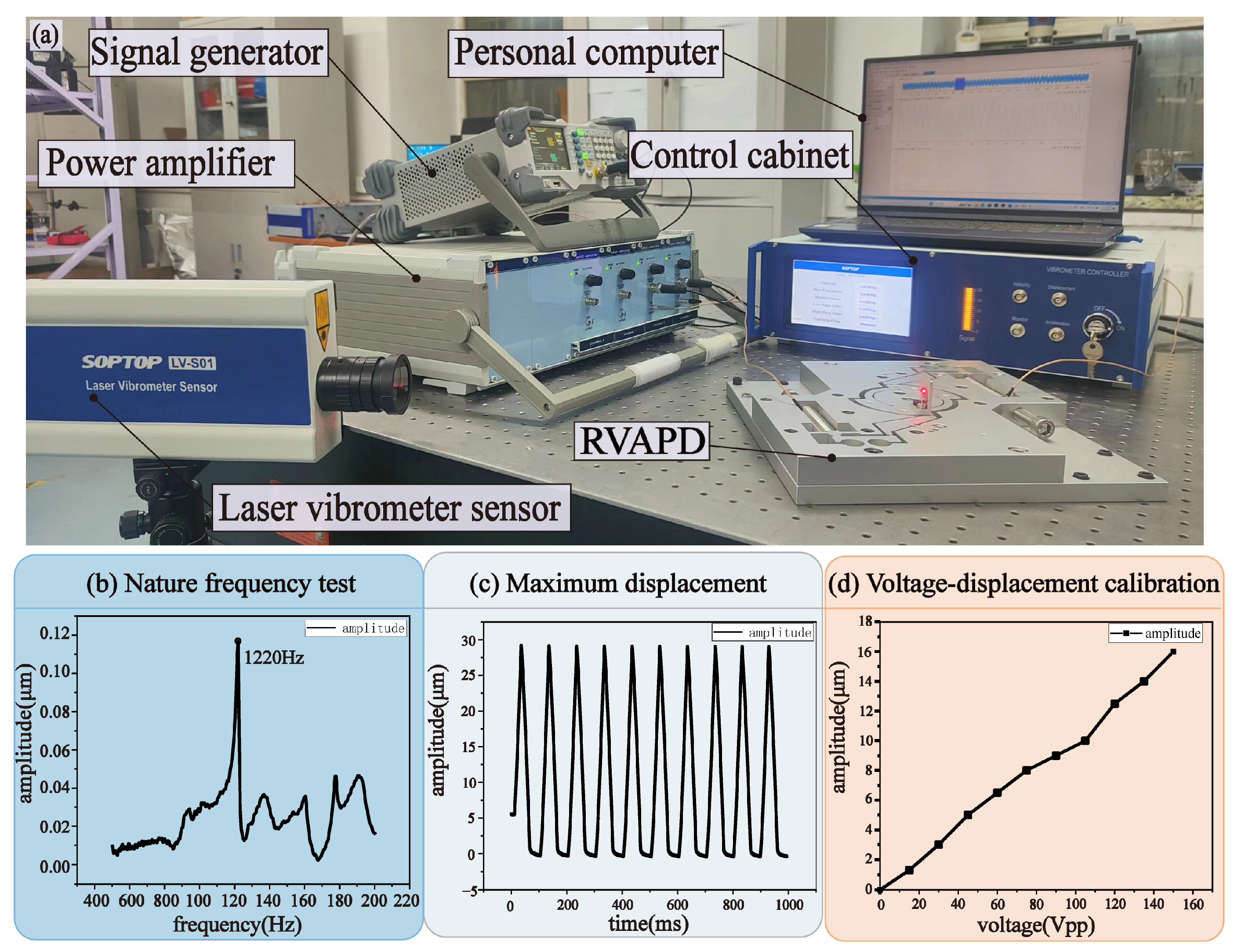 Micromachines 15 01242 g006