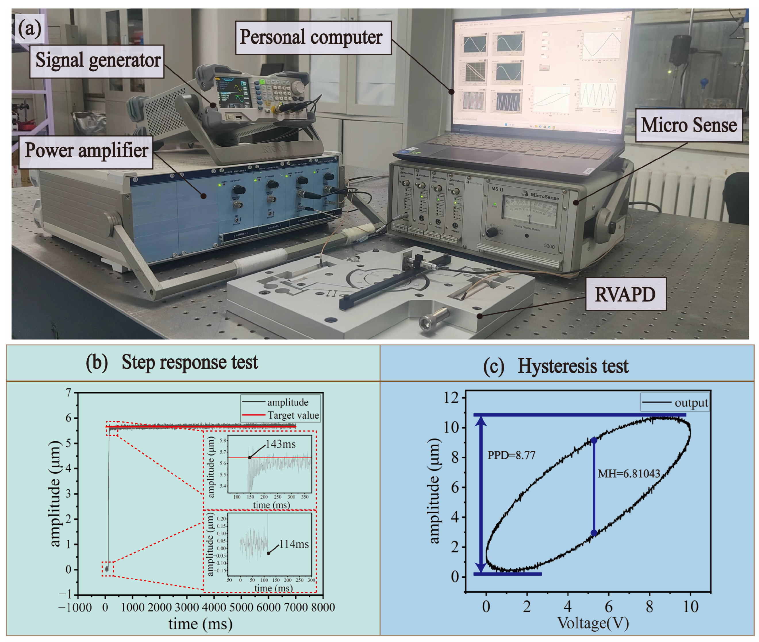 Micromachines 15 01242 g008