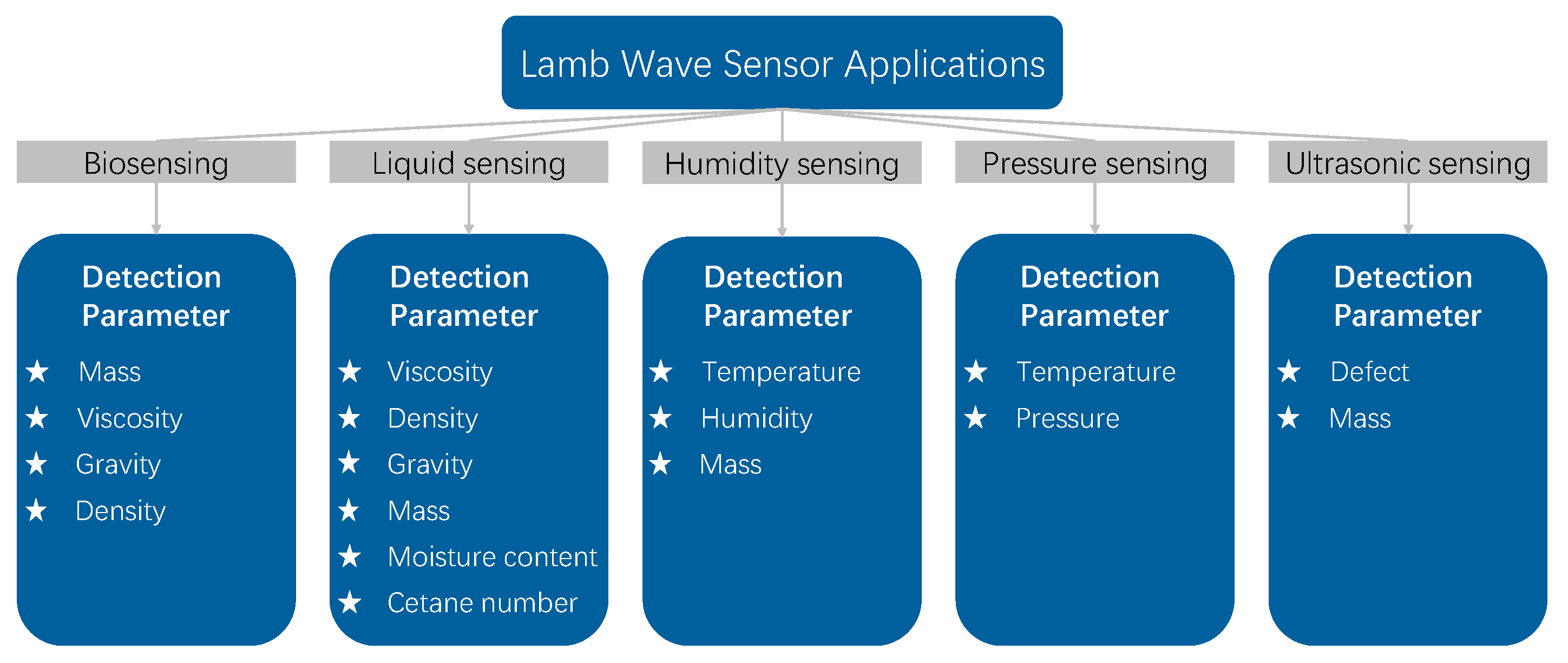 Micromachines 15 01243 g001