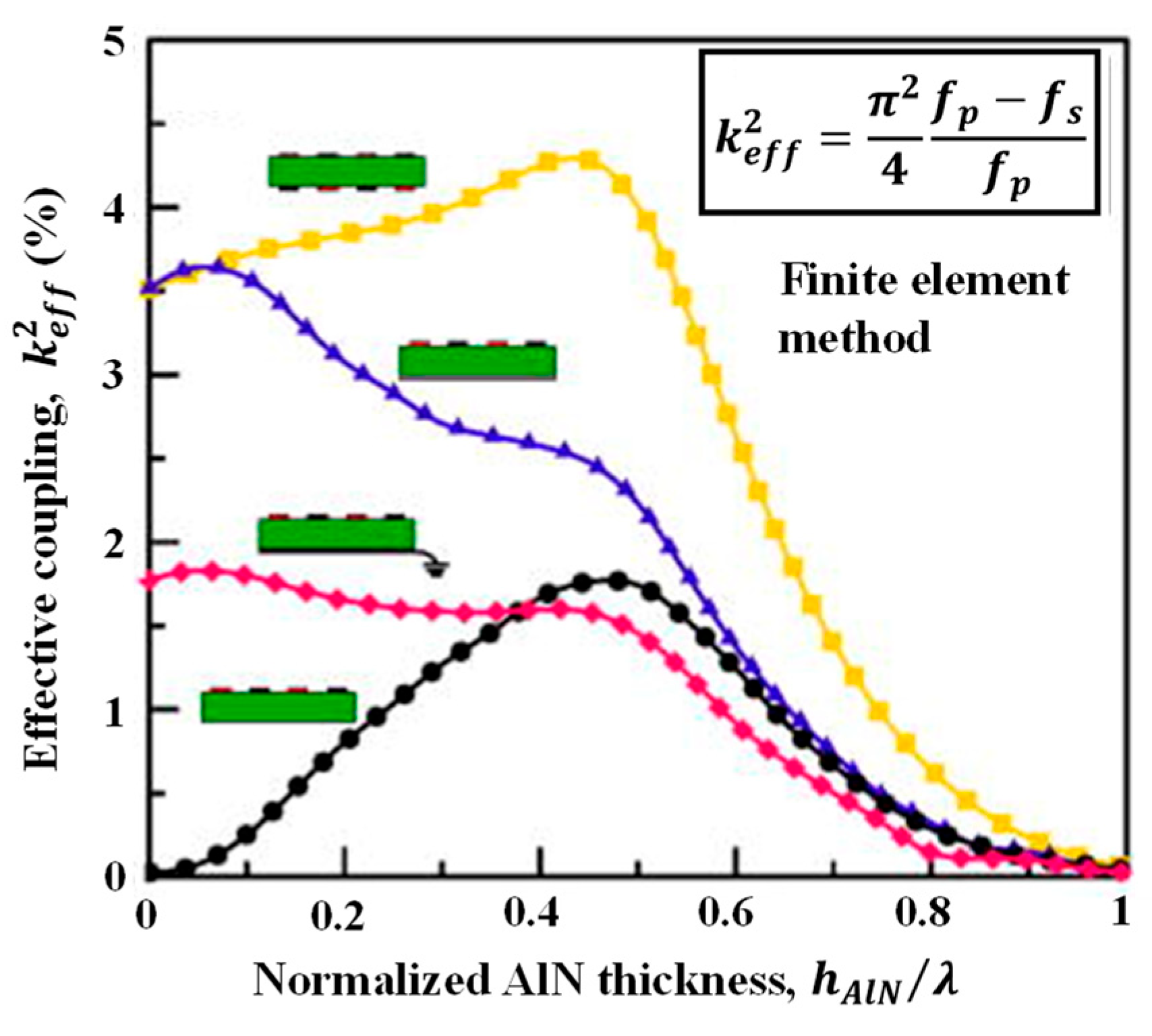 Micromachines 15 01243 g004