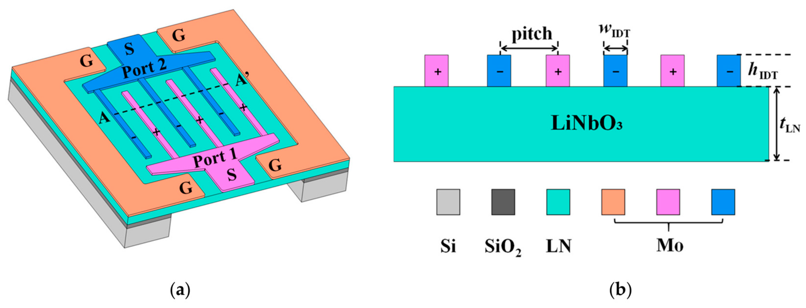 Micromachines 15 01243 g007
