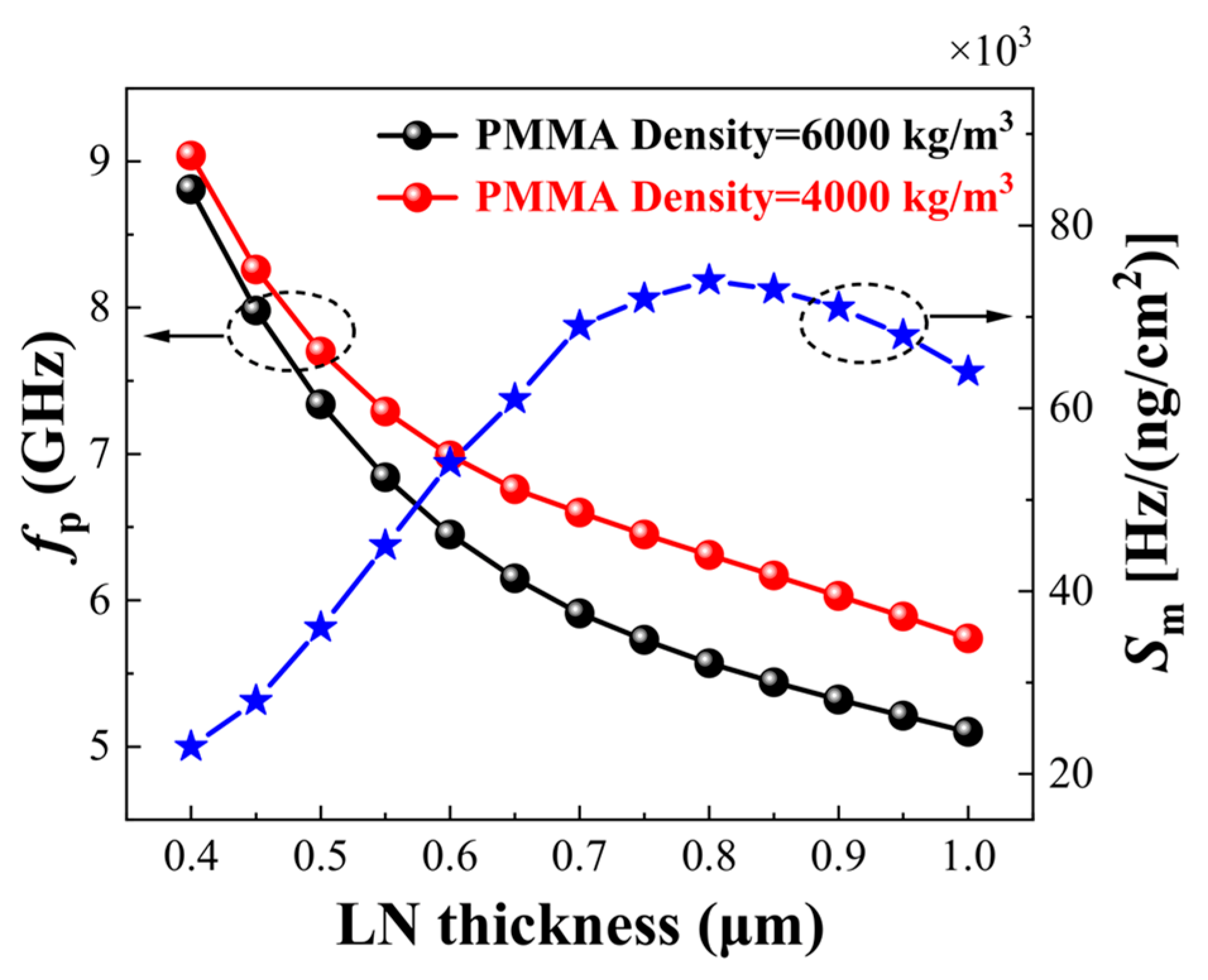 Micromachines 15 01243 g009