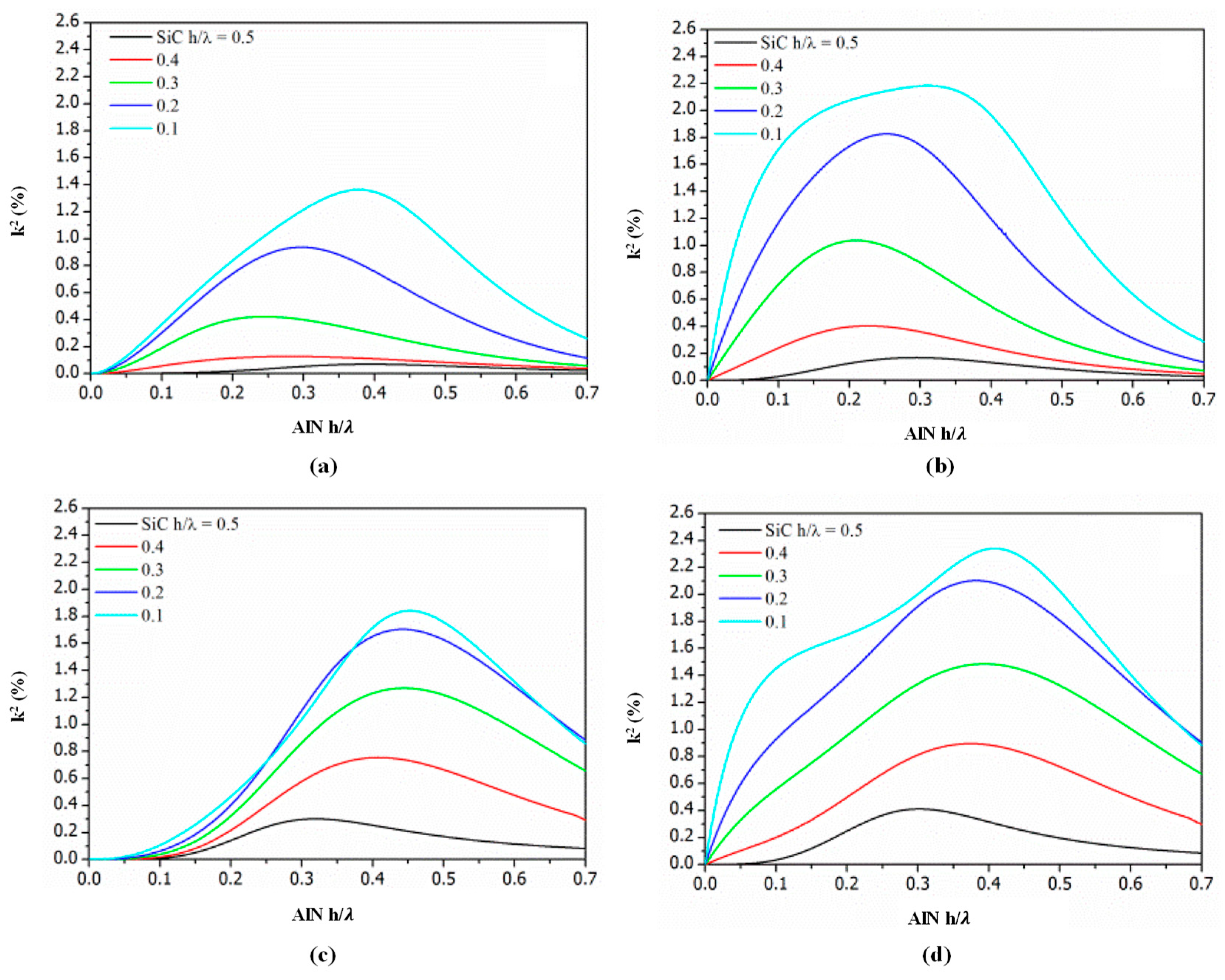 Micromachines 15 01243 g011