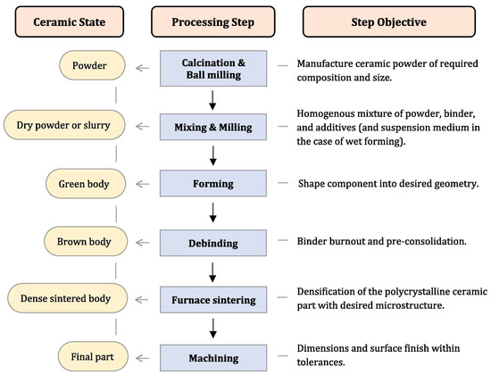 デラックスパス 12枚 AIE-Active Fluorescent Porous Polymers for Recognizable