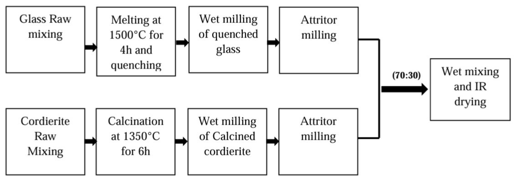 Micromachines 15 01244 g014