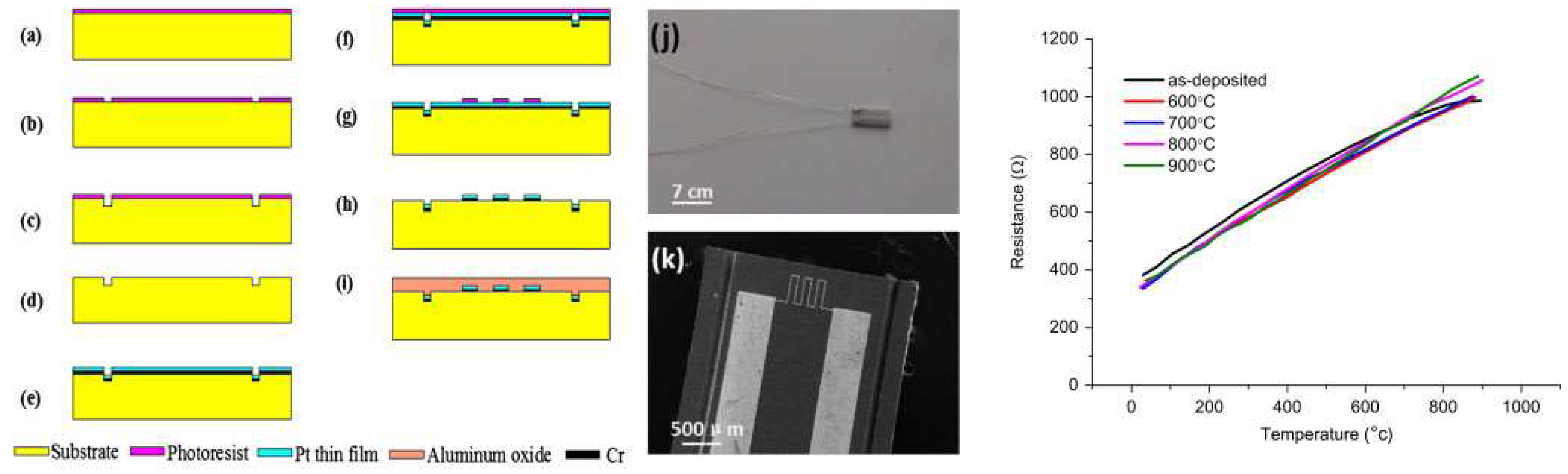 Micromachines 15 01244 g016