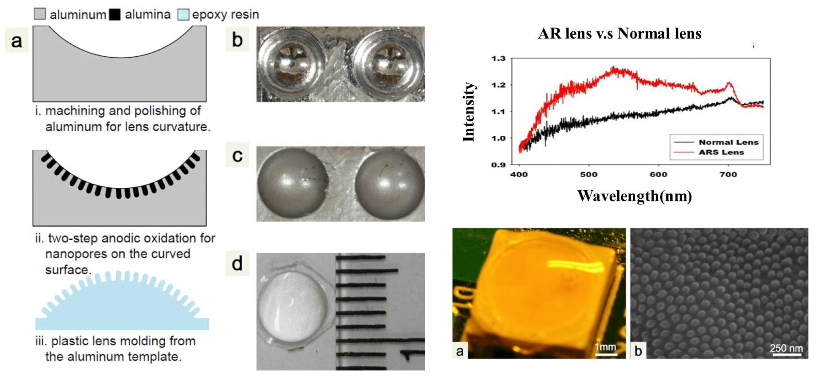 Micromachines 15 01244 g017