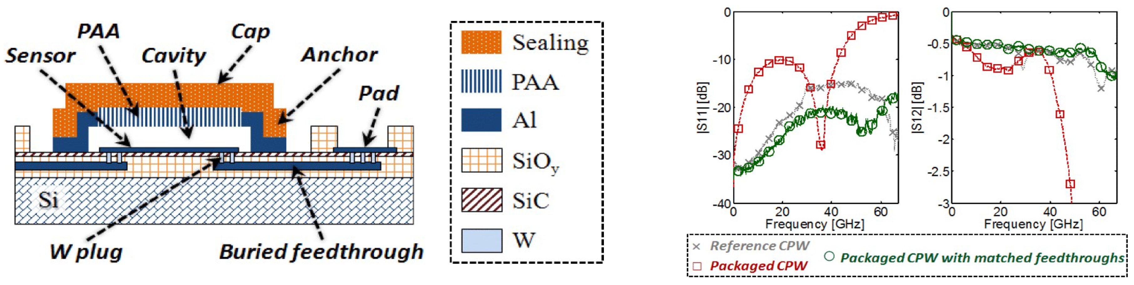 Micromachines 15 01244 g019