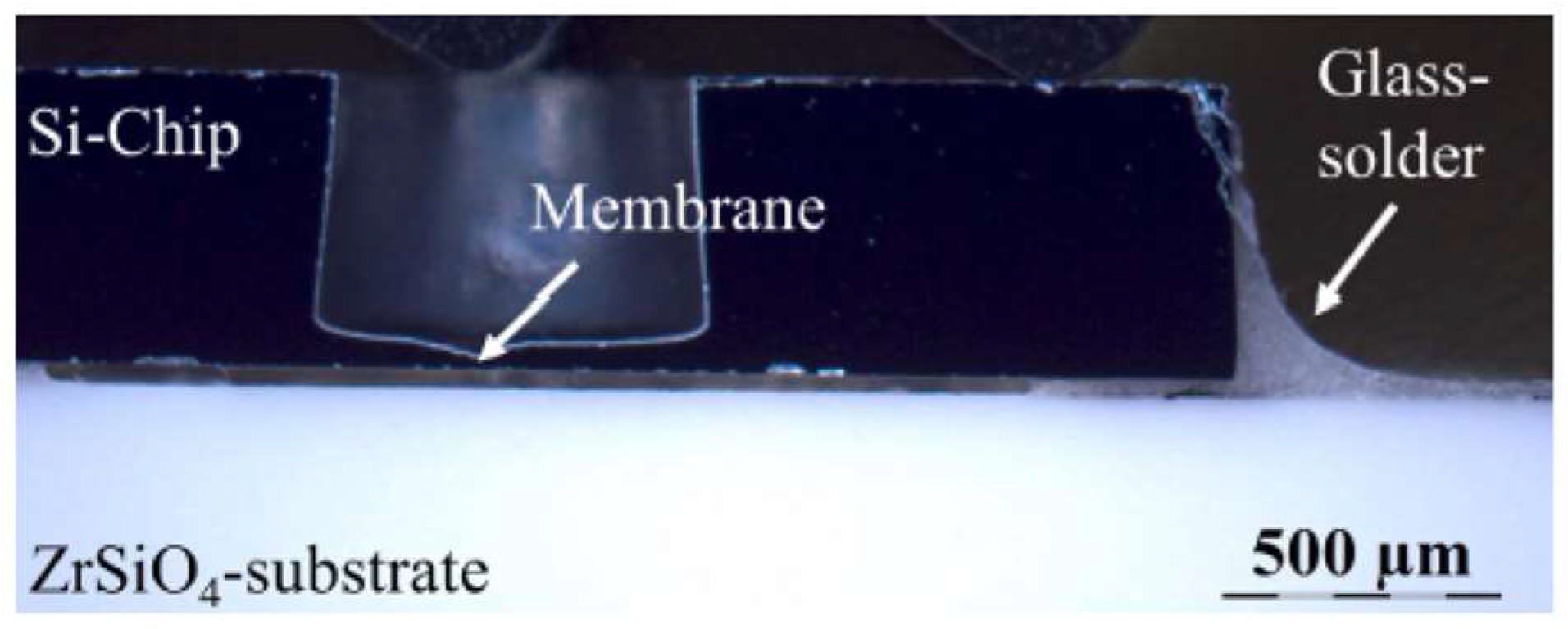 Micromachines 15 01244 g021