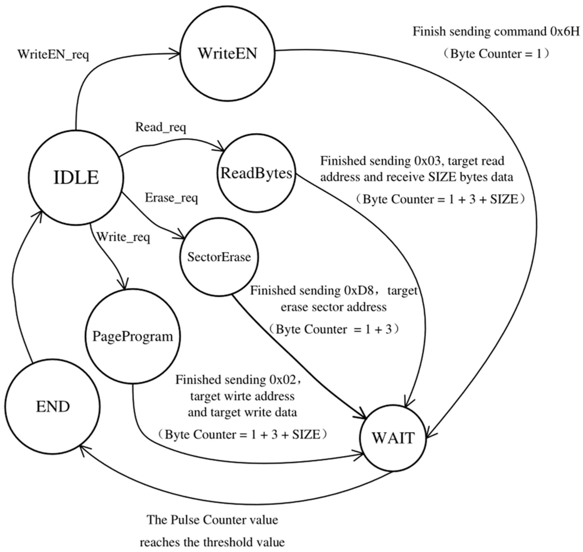 Micromachines 15 01246 g004