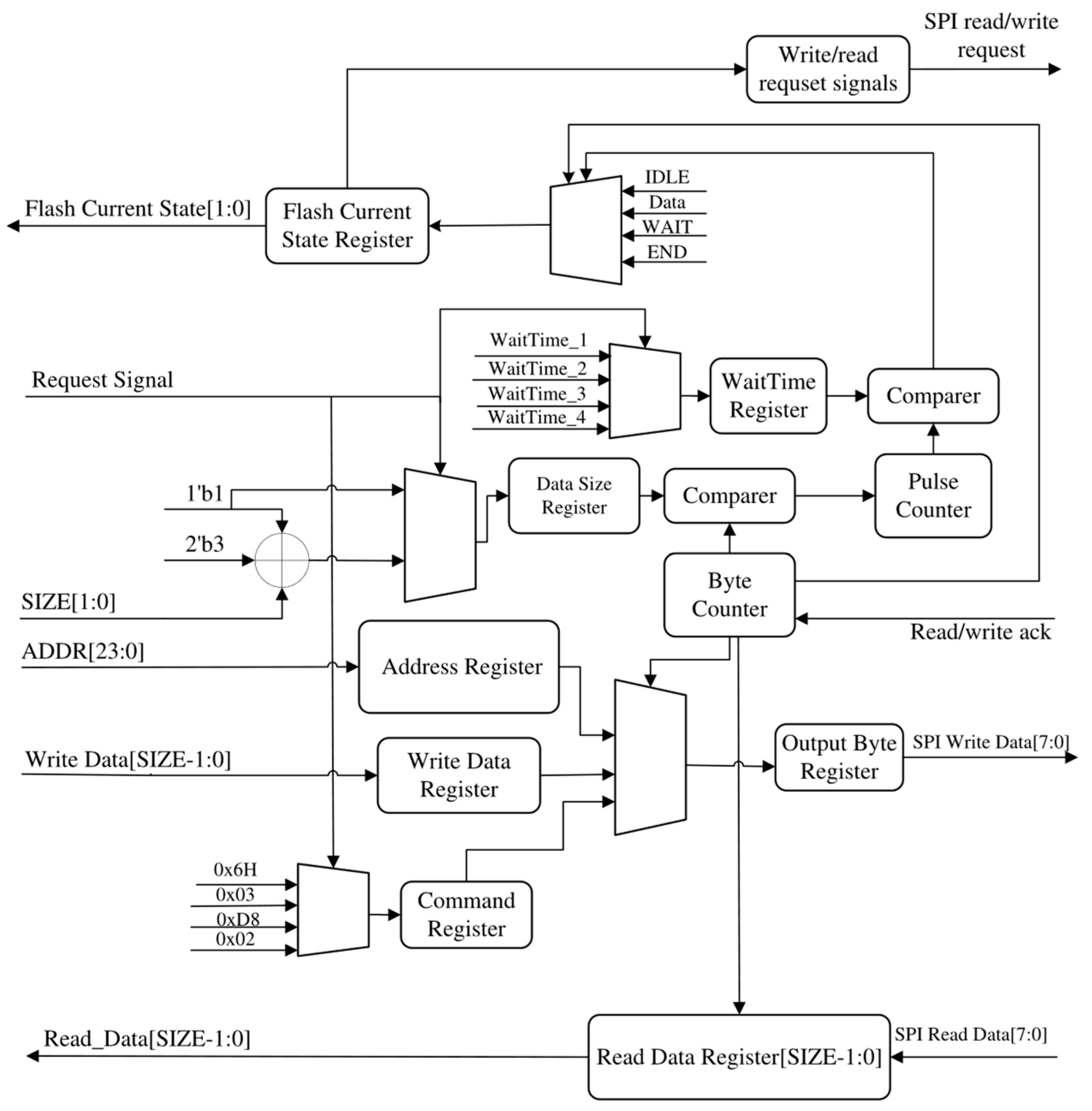 Micromachines 15 01246 g005
