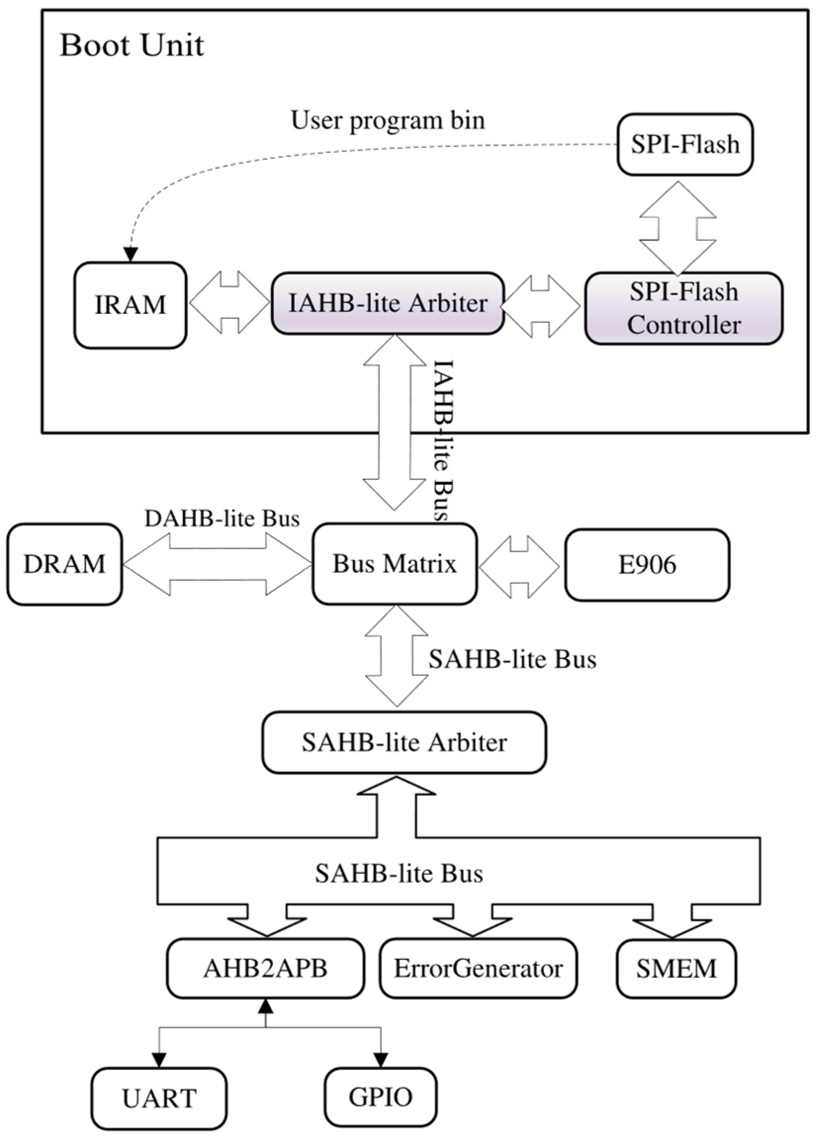 Micromachines 15 01246 g010