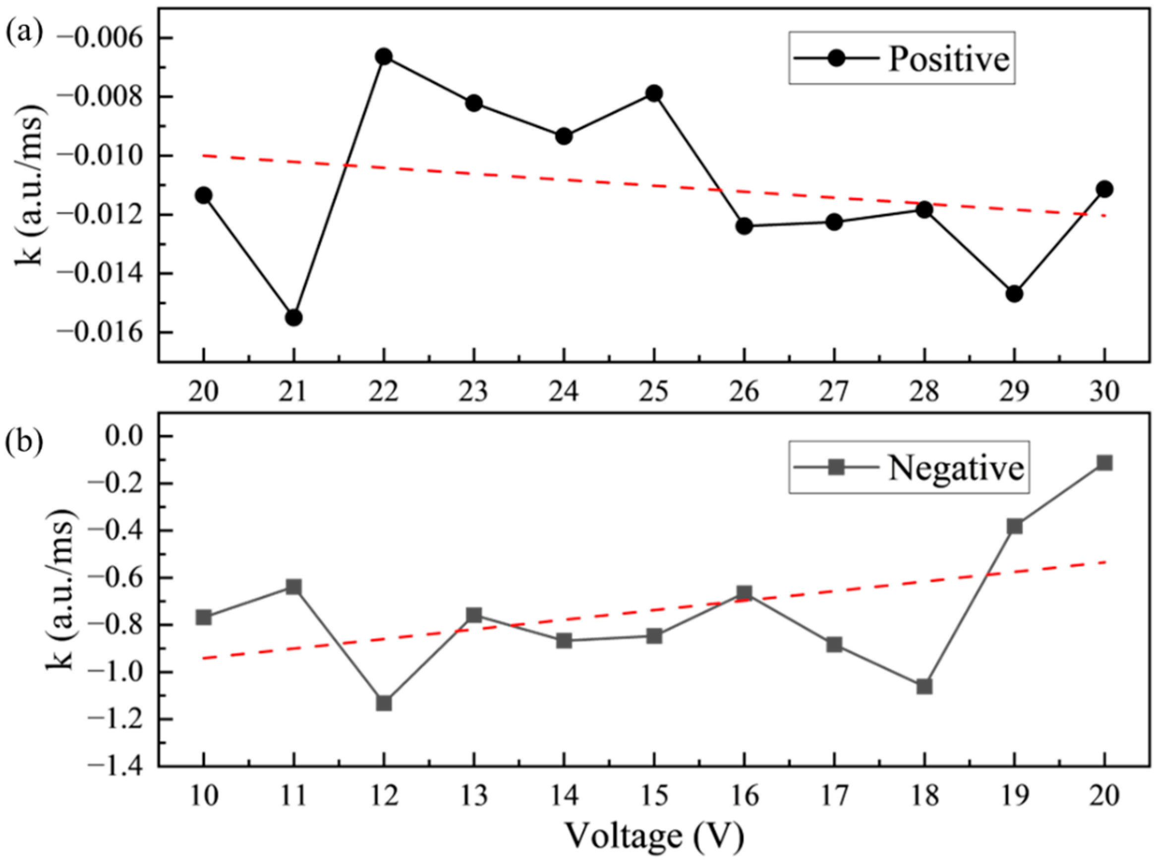 Micromachines 15 01247 g005
