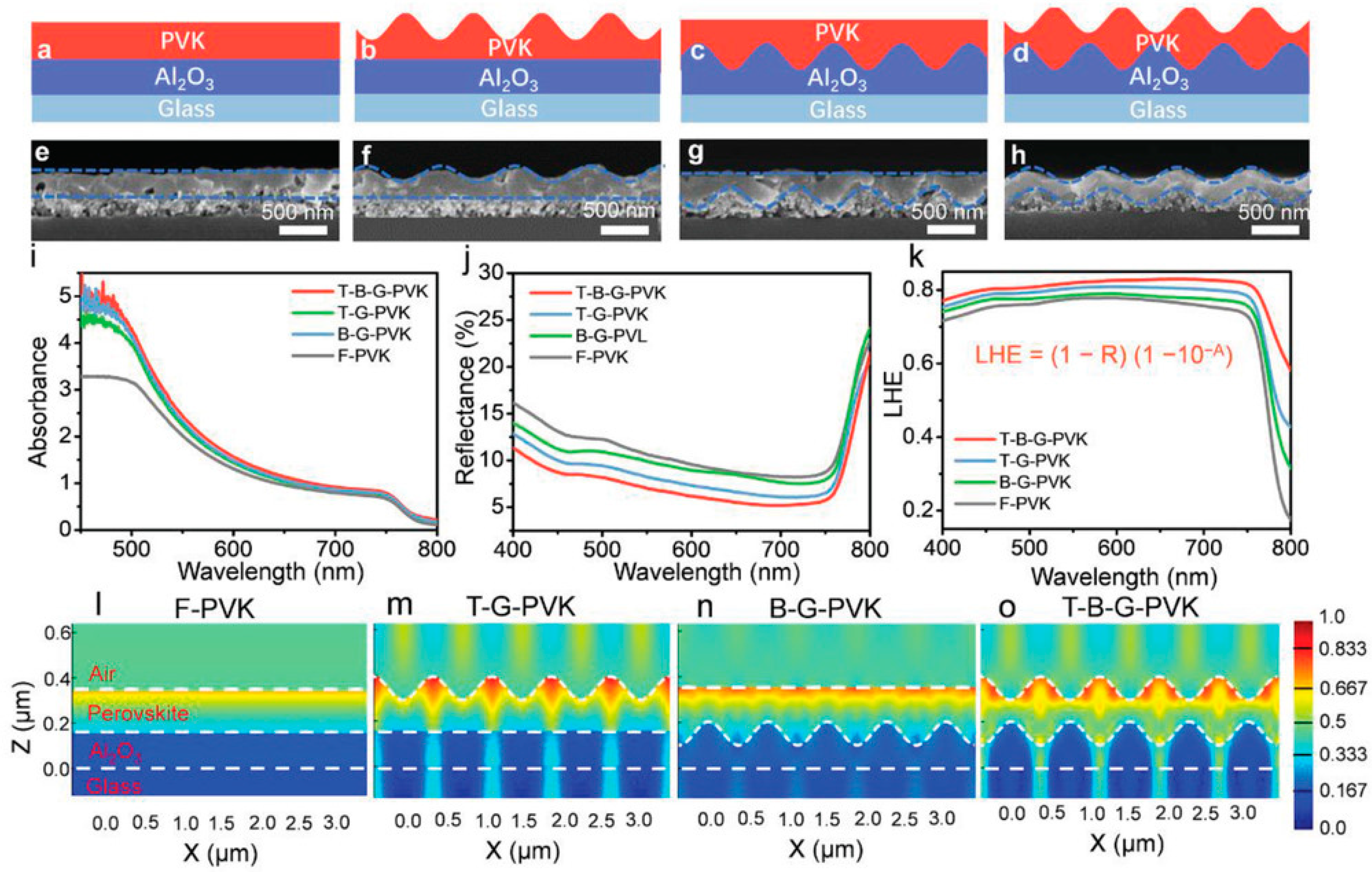 Micromachines 15 01249 g004