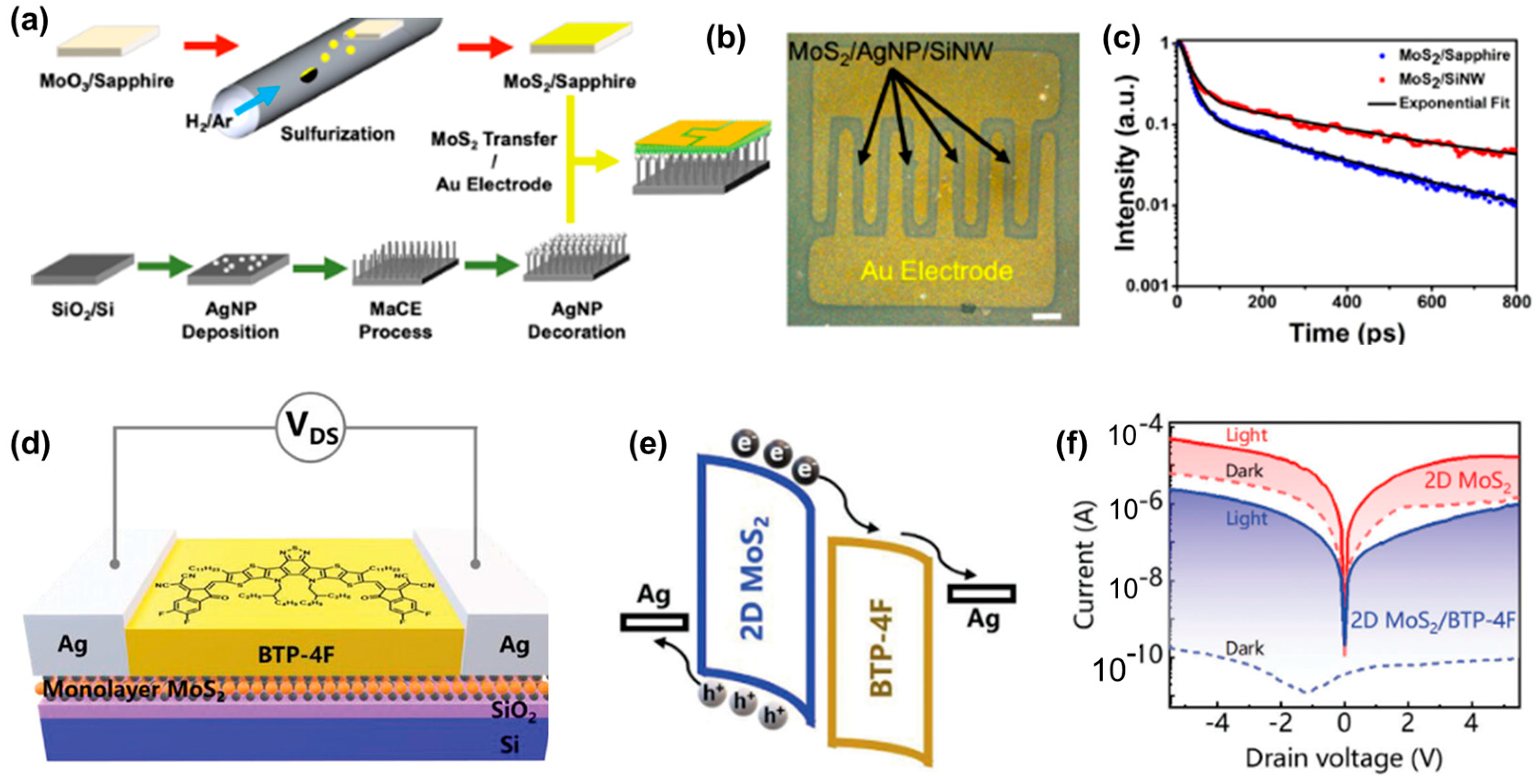 Micromachines 15 01249 g005