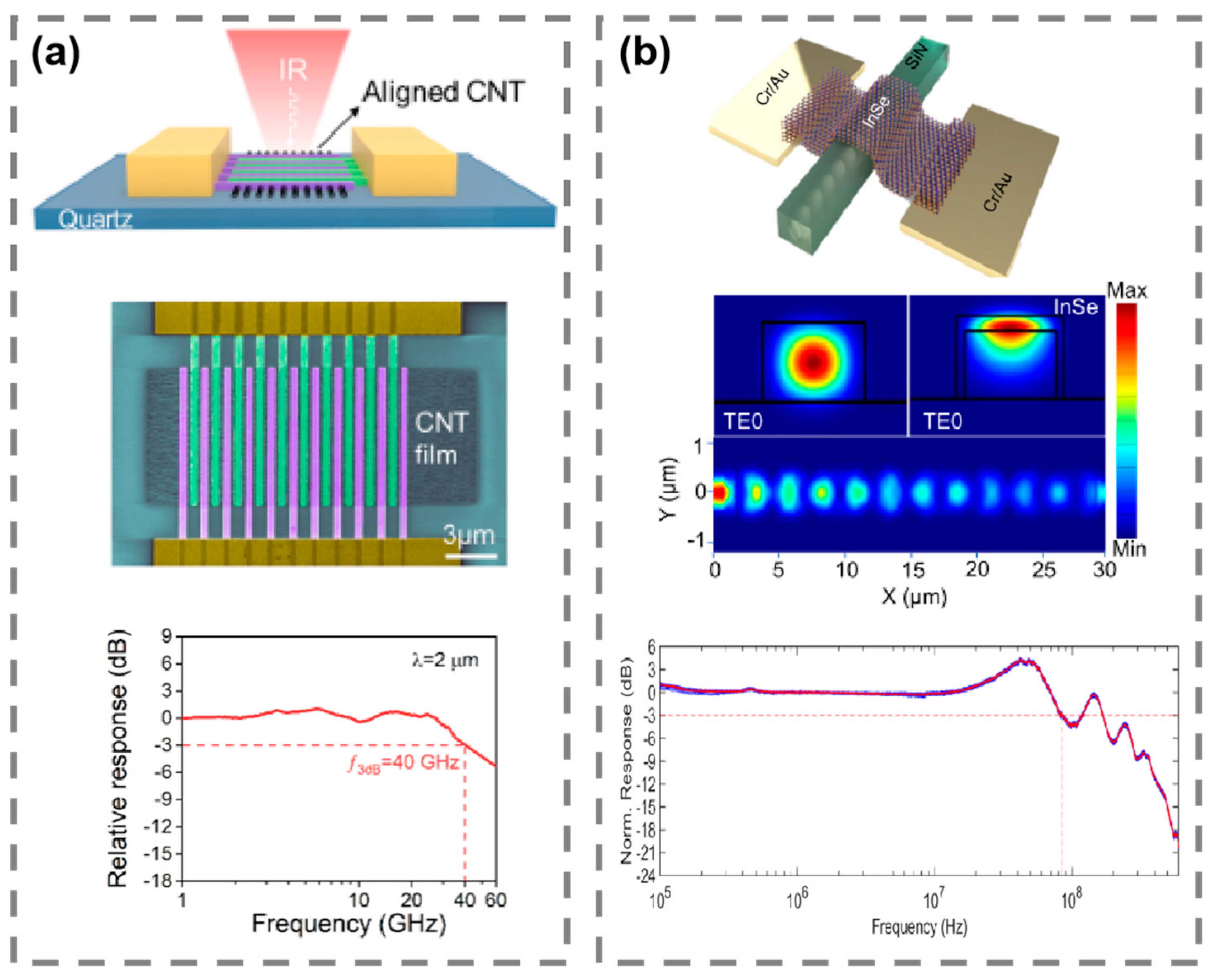 Micromachines 15 01249 g012