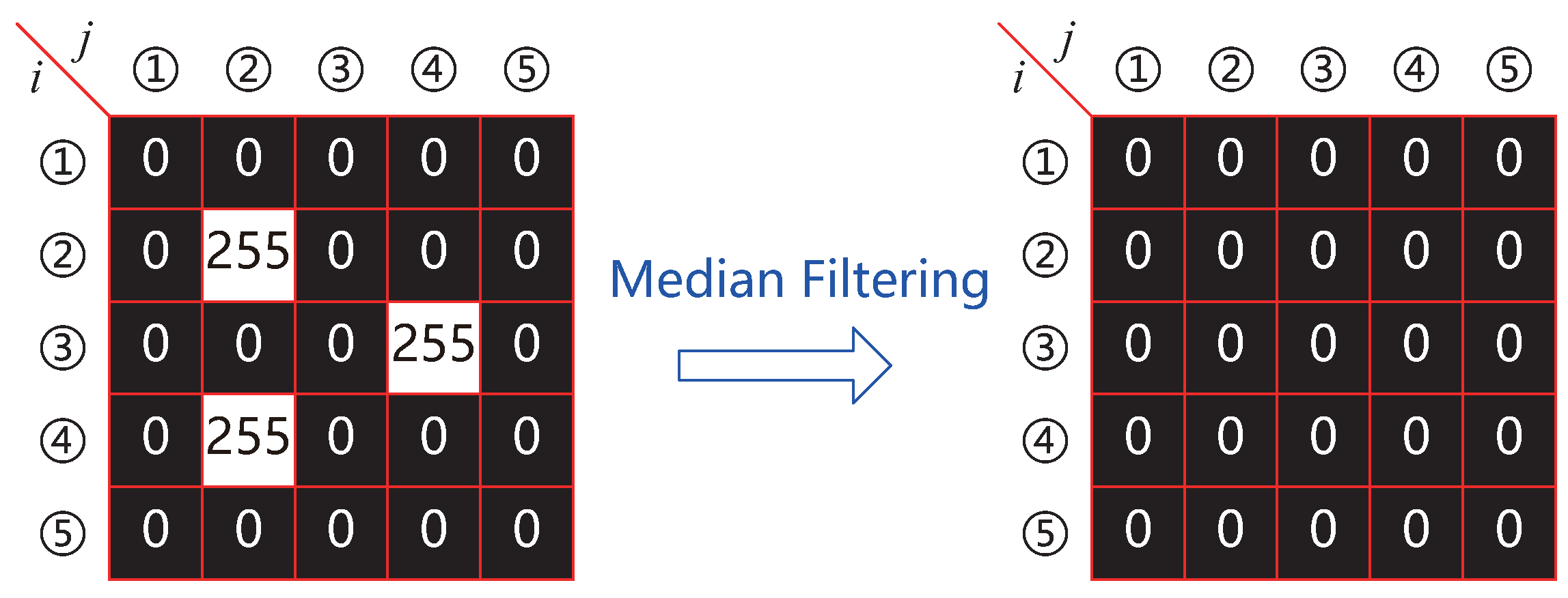 Micromachines 15 01250 g005