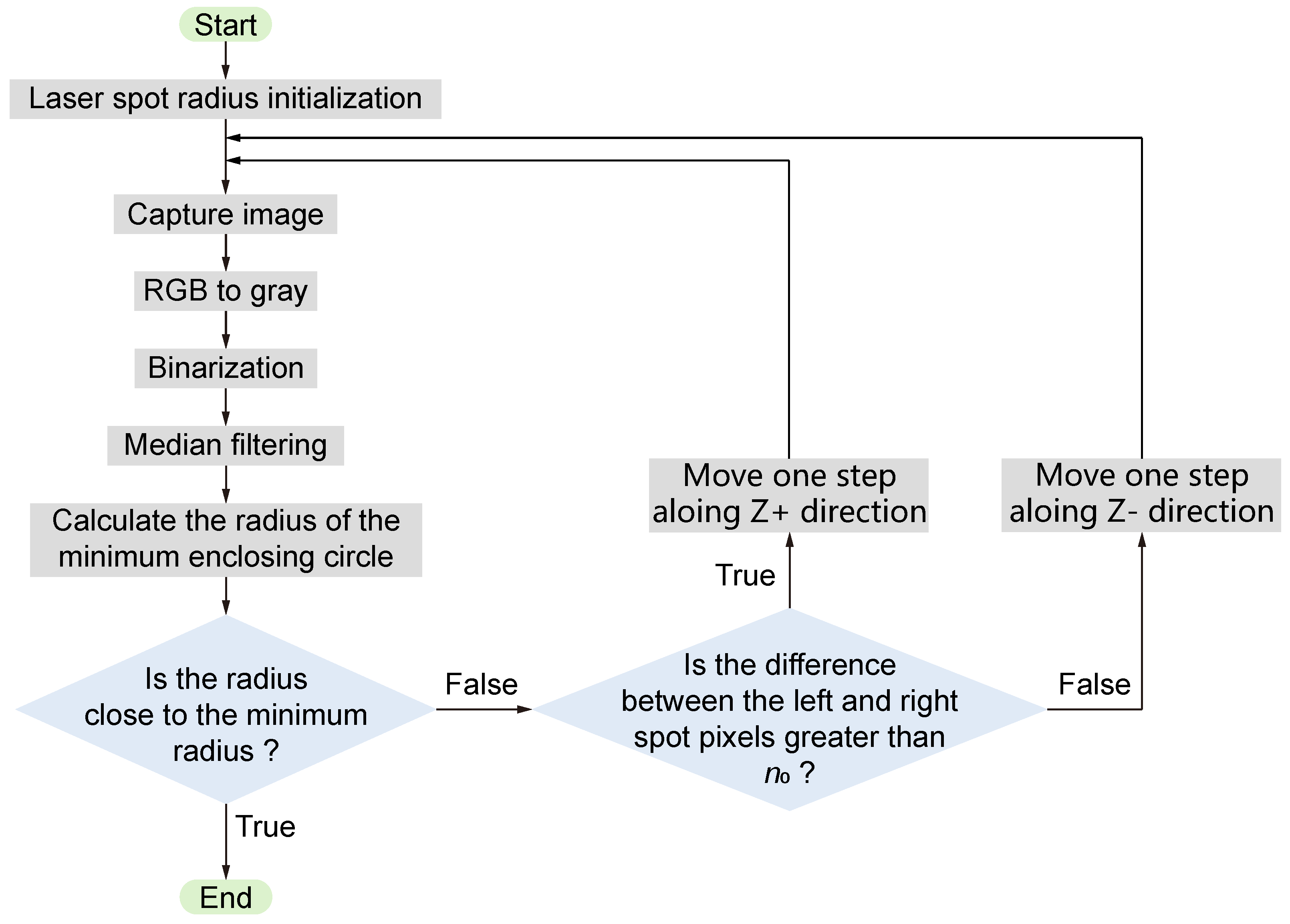 Micromachines 15 01250 g006