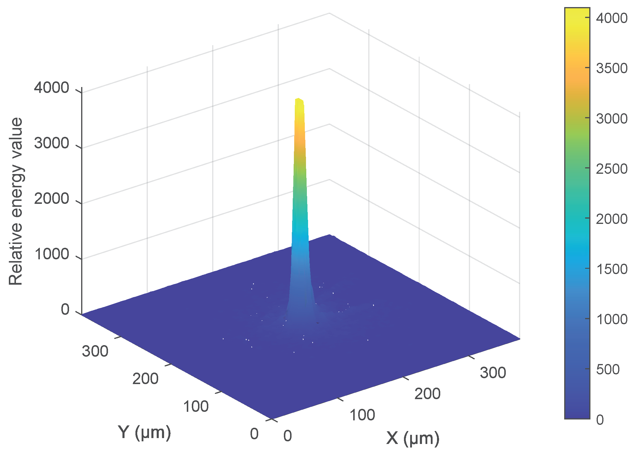 Micromachines 15 01250 g008