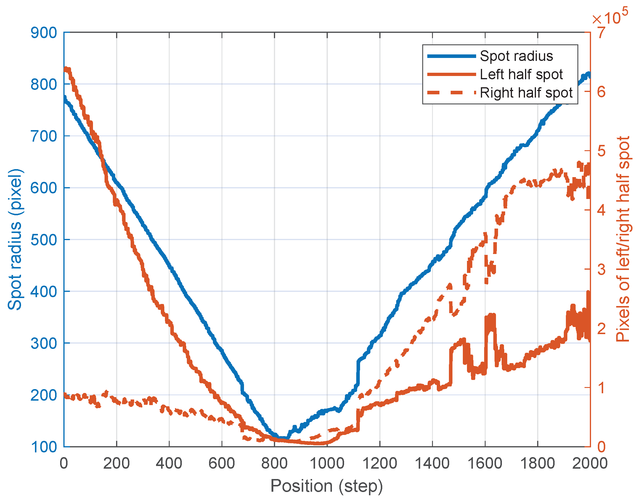 Micromachines 15 01250 g010