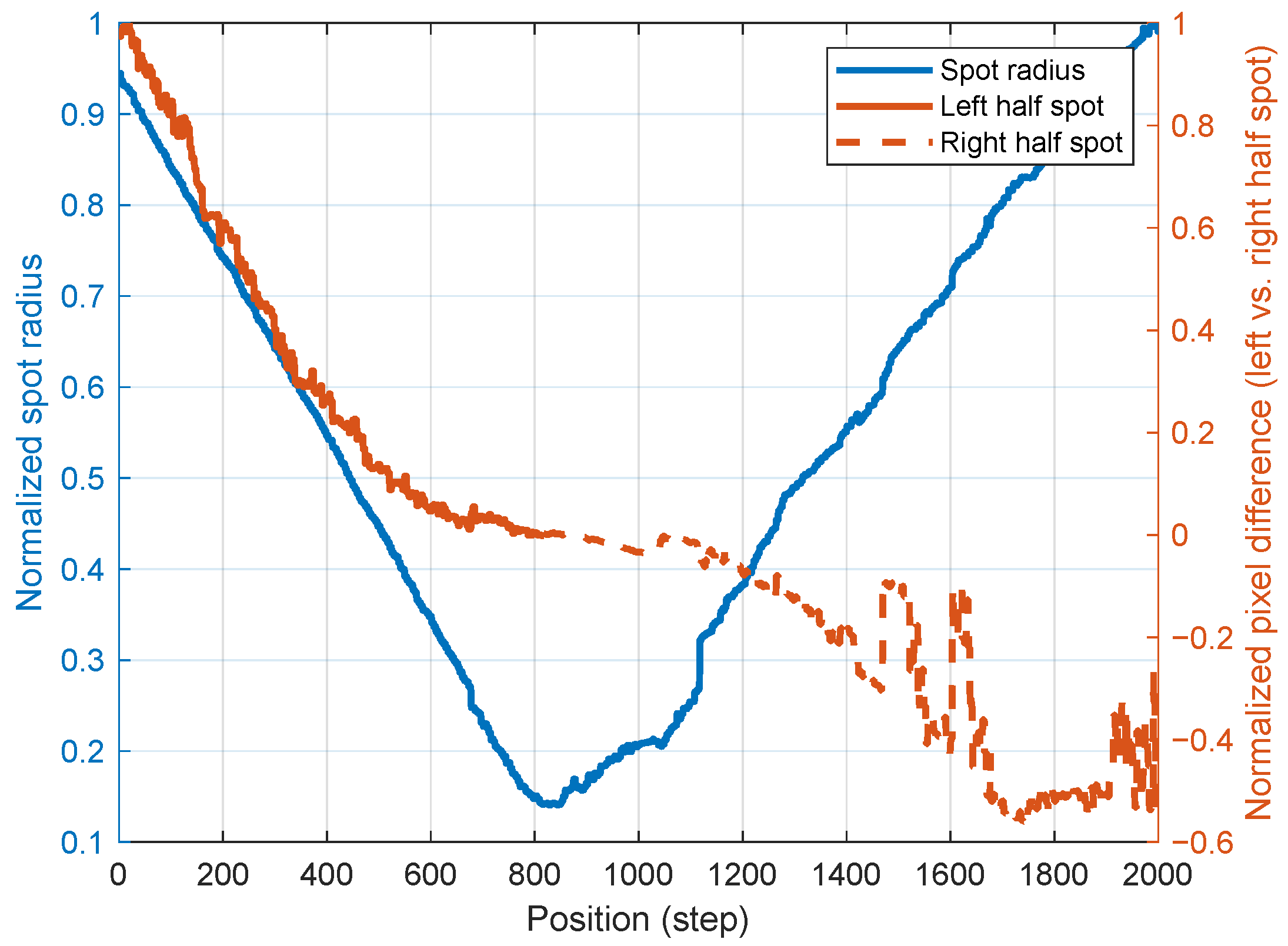 Micromachines 15 01250 g011