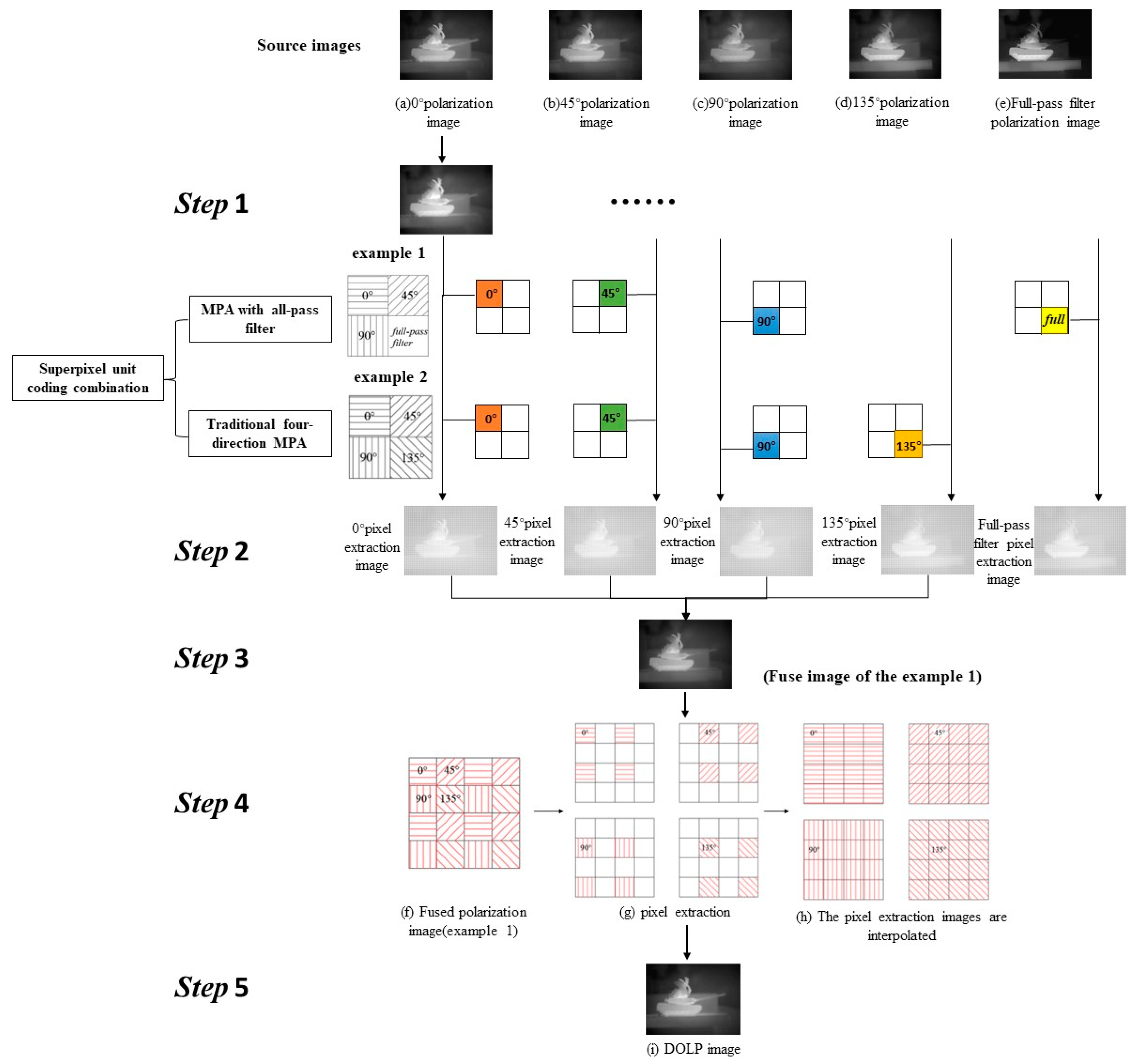 Micromachines 15 01251 g004