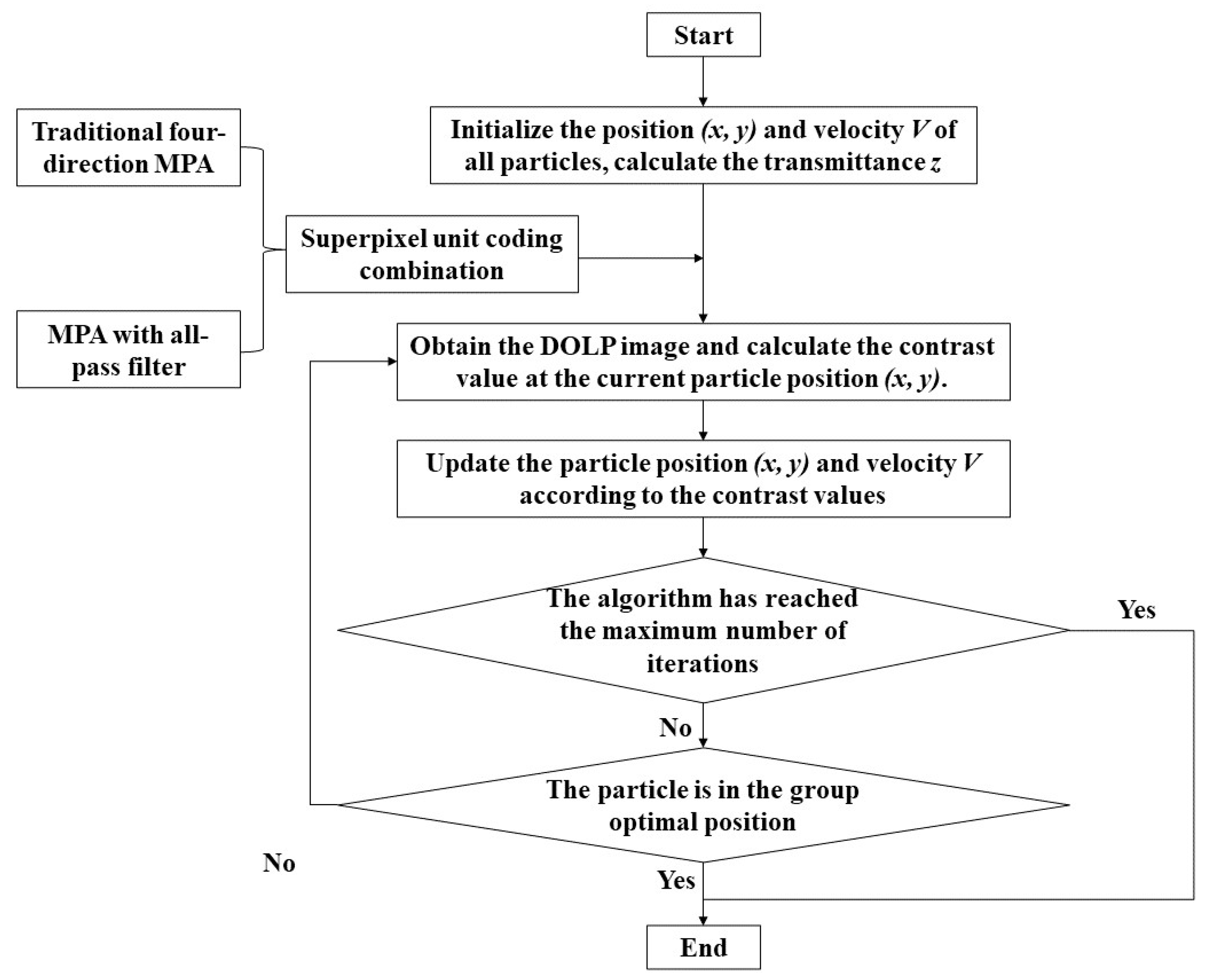 Micromachines 15 01251 g005