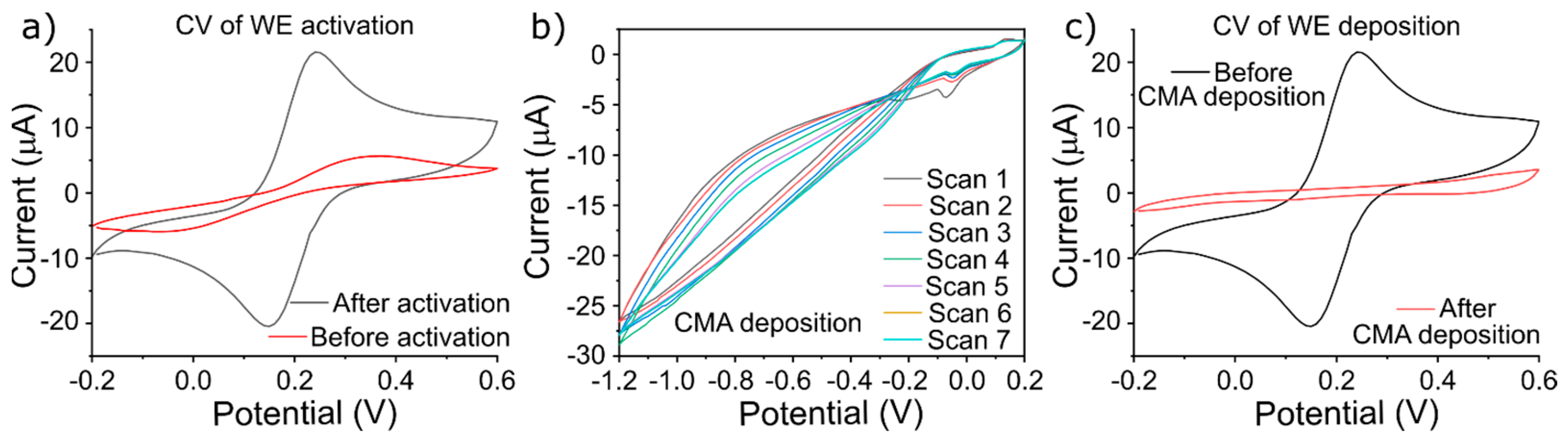 Micromachines 15 01252 g003
