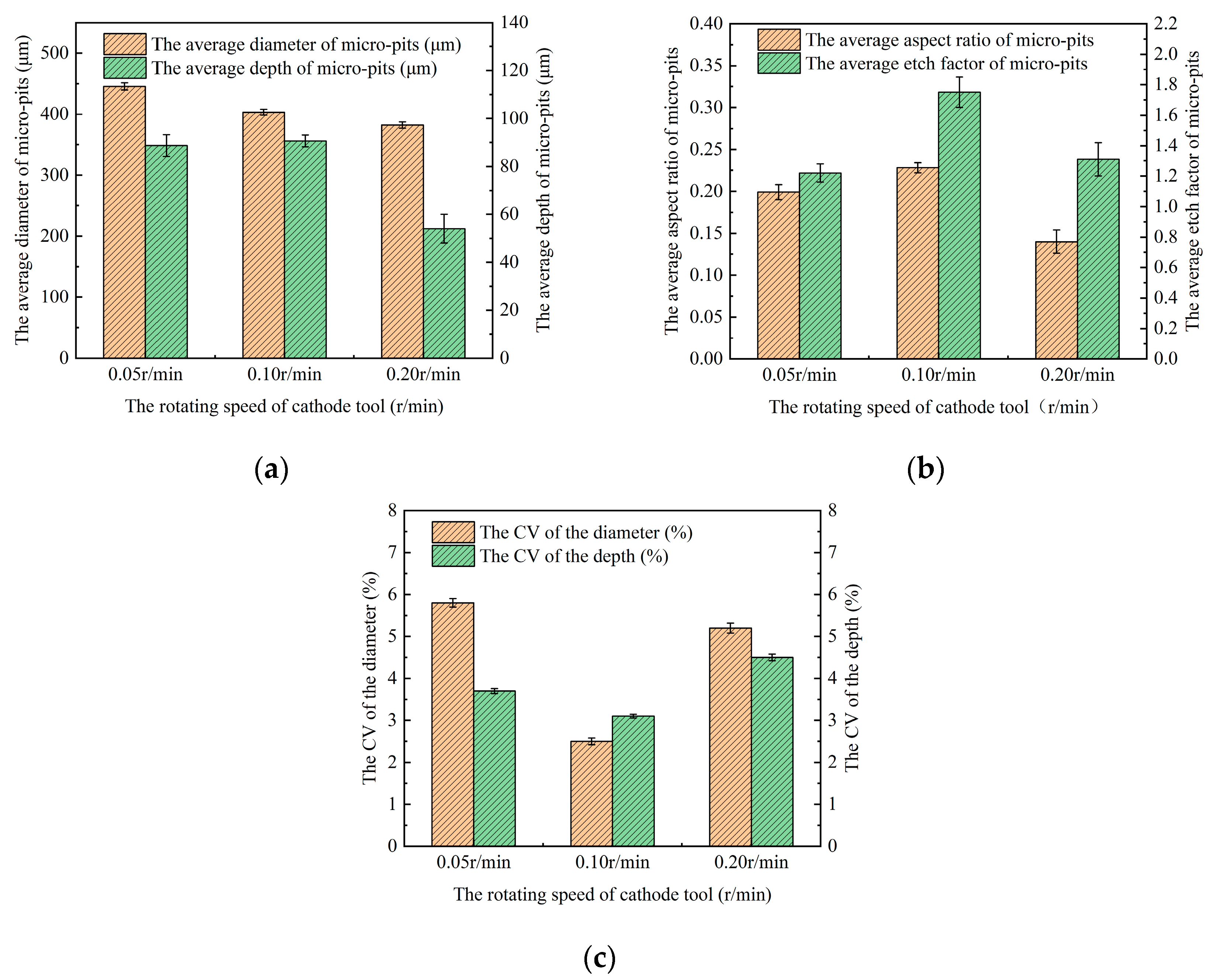 Micromachines 15 01253 g011