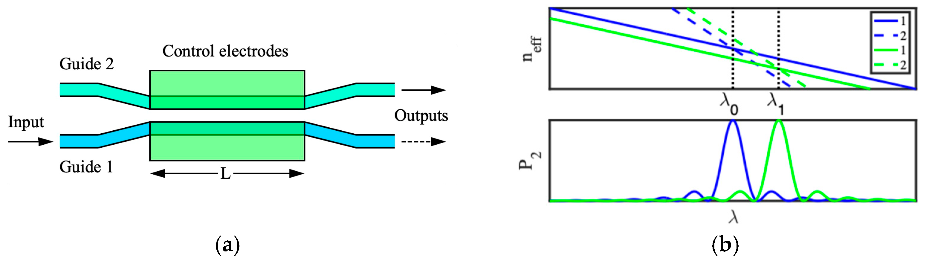 Micromachines 15 01257 g002 Micromachines 15 01257 g002