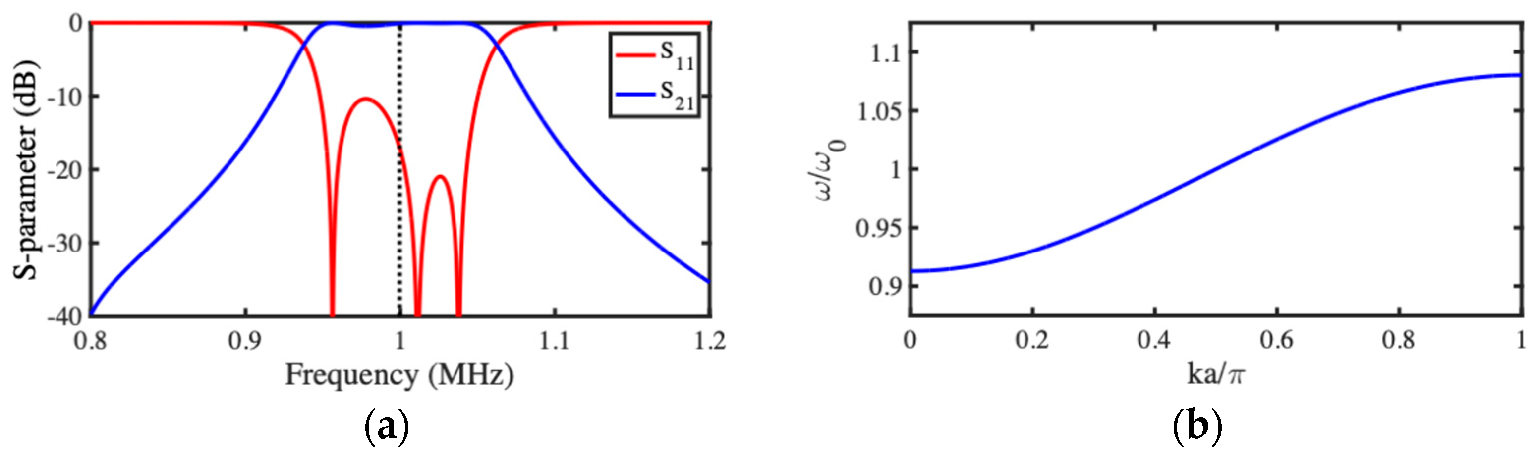 Micromachines 15 01257 g004 Micromachines 15 01257 g004