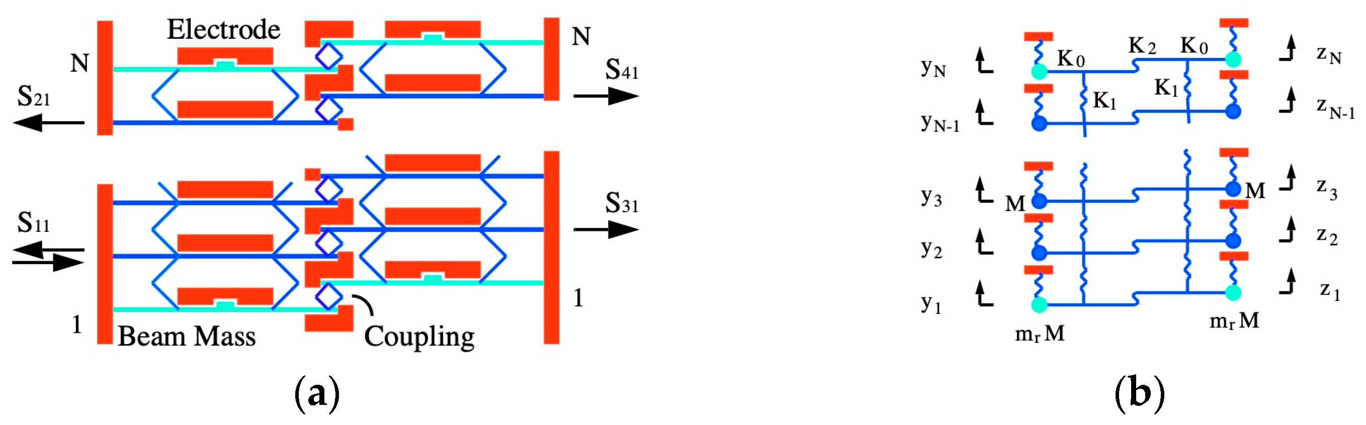 Micromachines 15 01257 g005 Micromachines 15 01257 g005