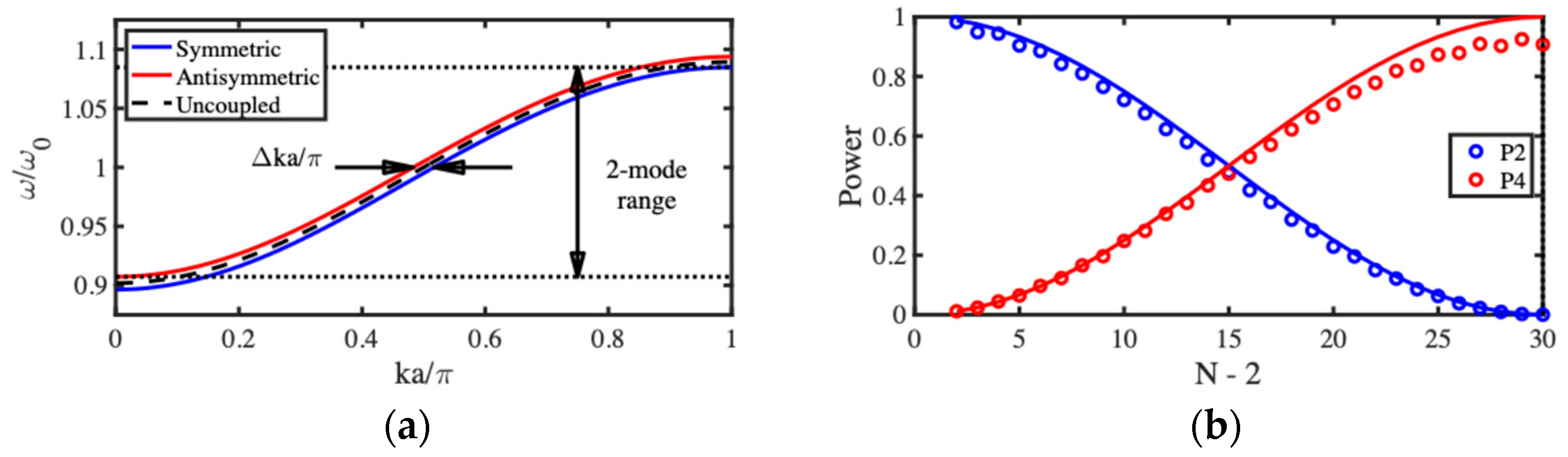 Micromachines 15 01257 g006 Micromachines 15 01257 g006