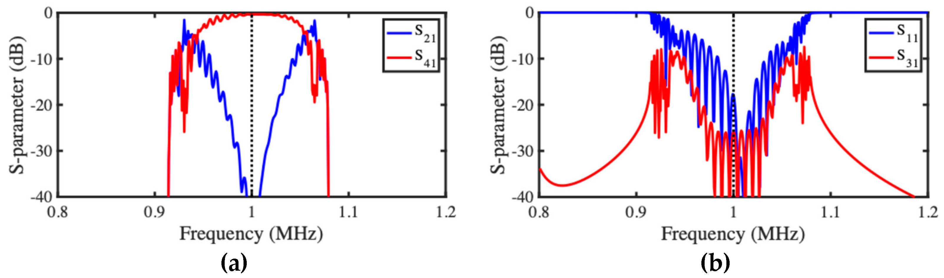 Micromachines 15 01257 g007 Micromachines 15 01257 g007