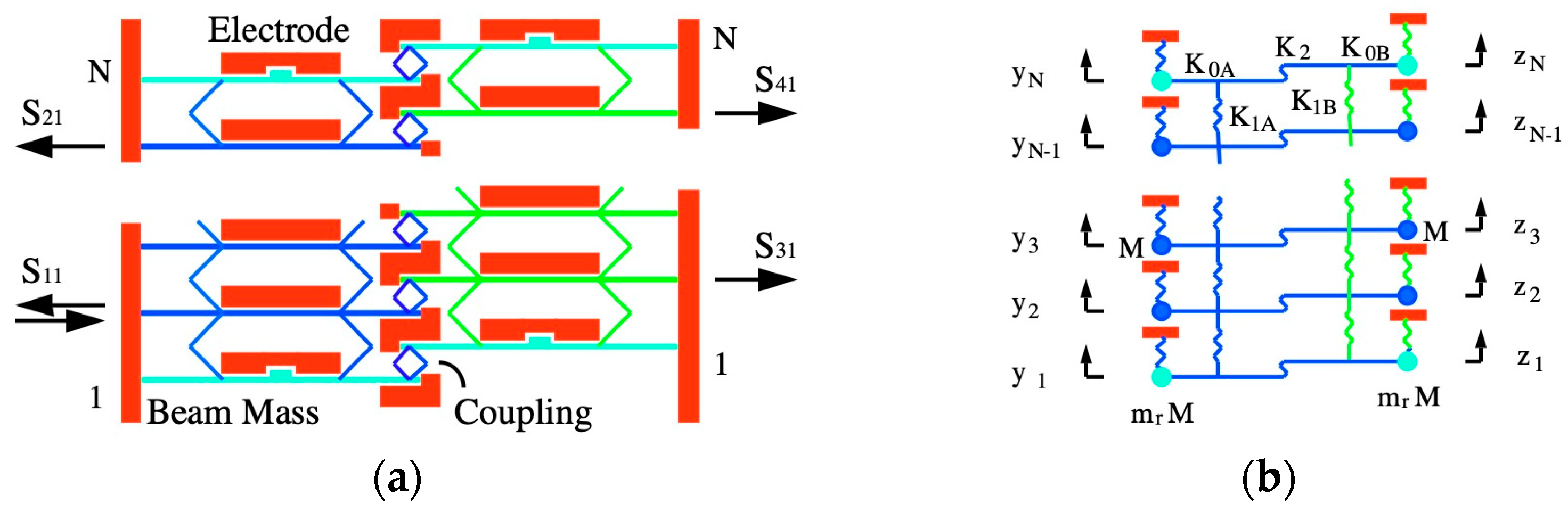 Micromachines 15 01257 g008 Micromachines 15 01257 g008