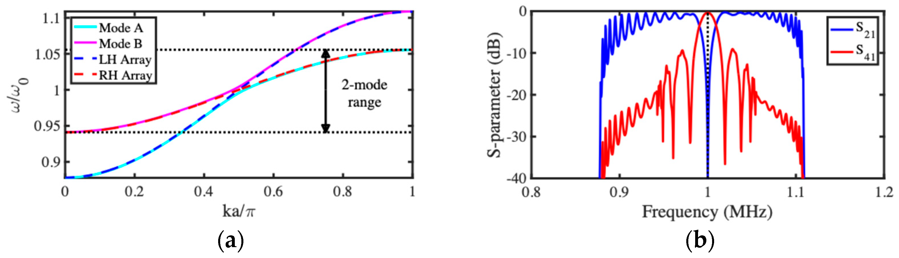 Micromachines 15 01257 g009 Micromachines 15 01257 g009