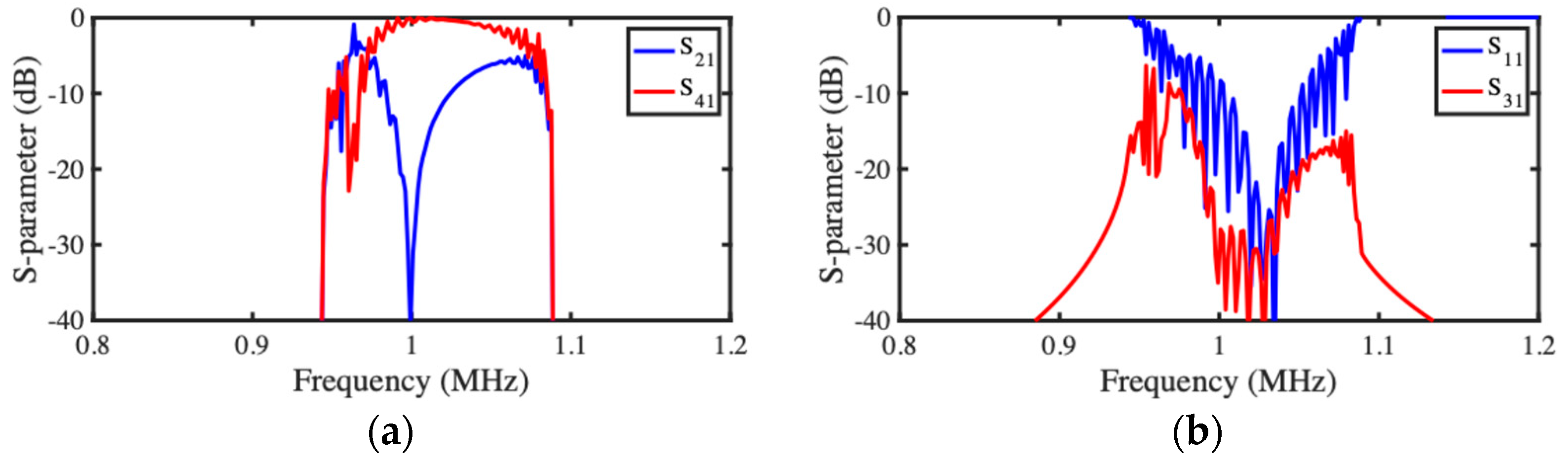 Micromachines 15 01257 g012 Micromachines 15 01257 g012