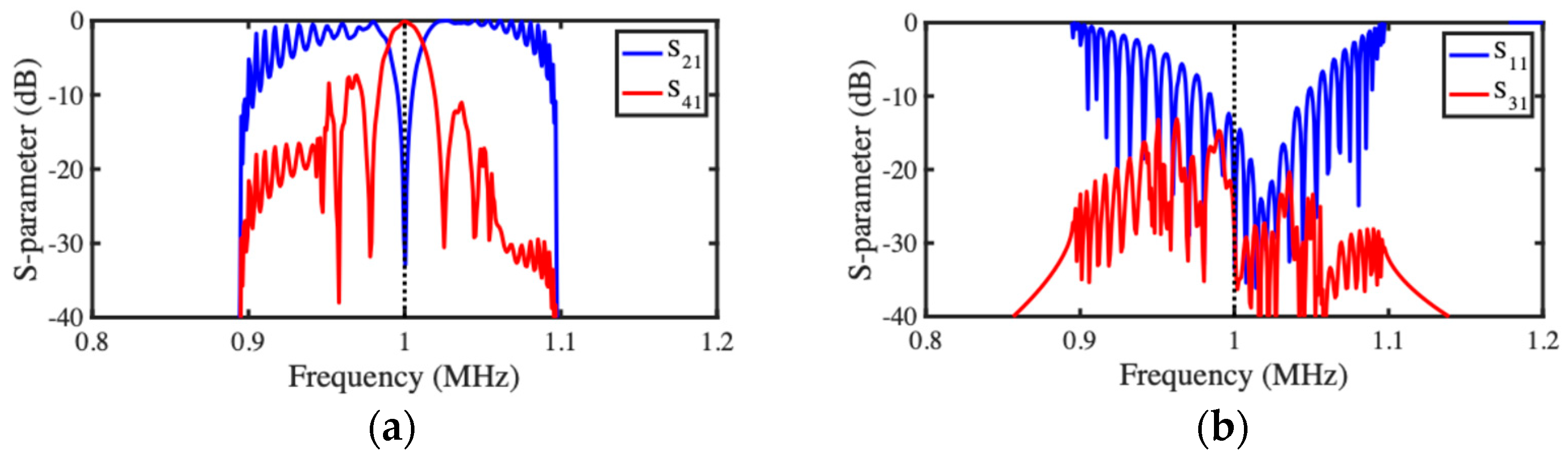 Micromachines 15 01257 g014 Micromachines 15 01257 g014