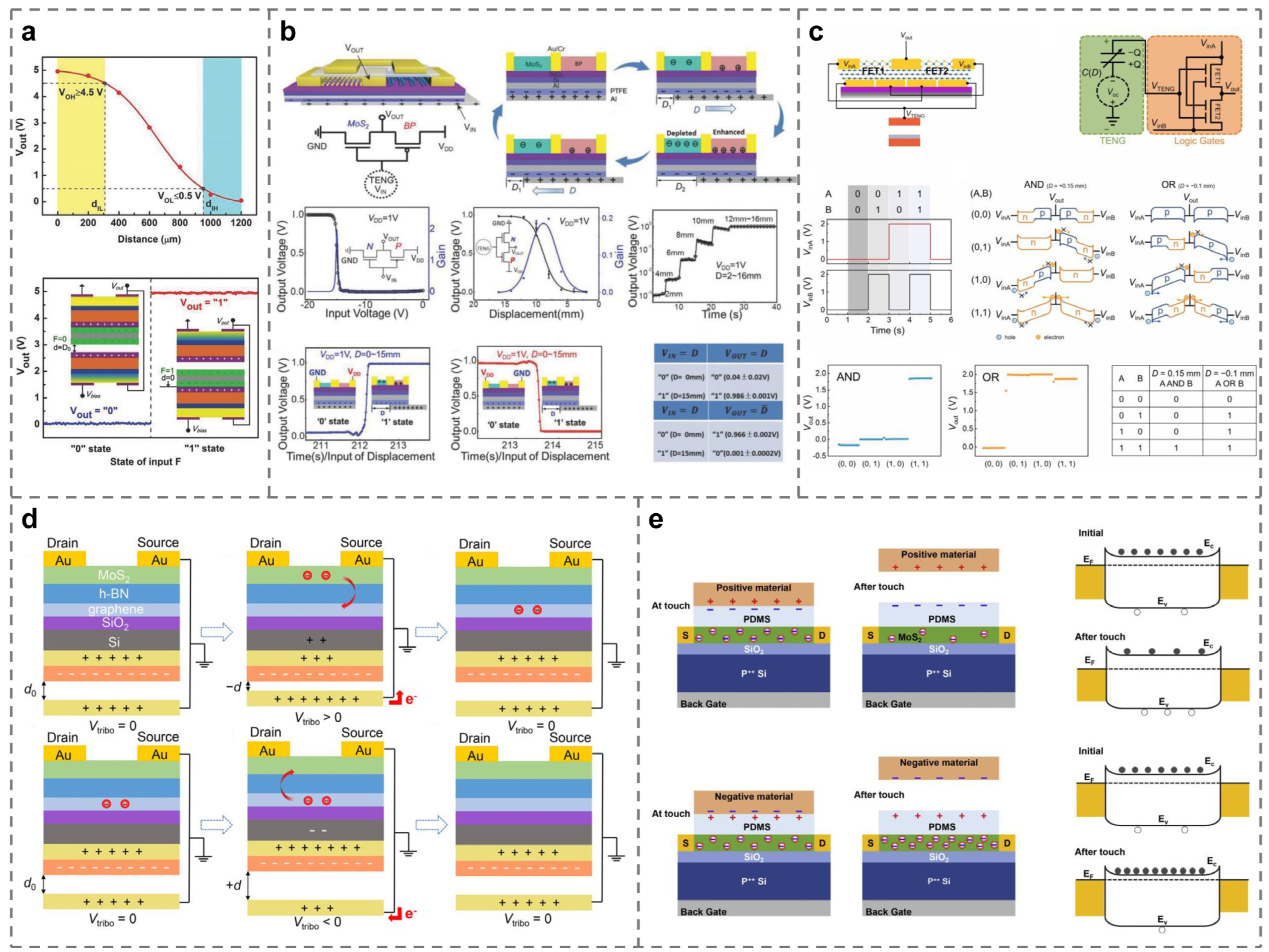Micromachines 15 01259 g003
