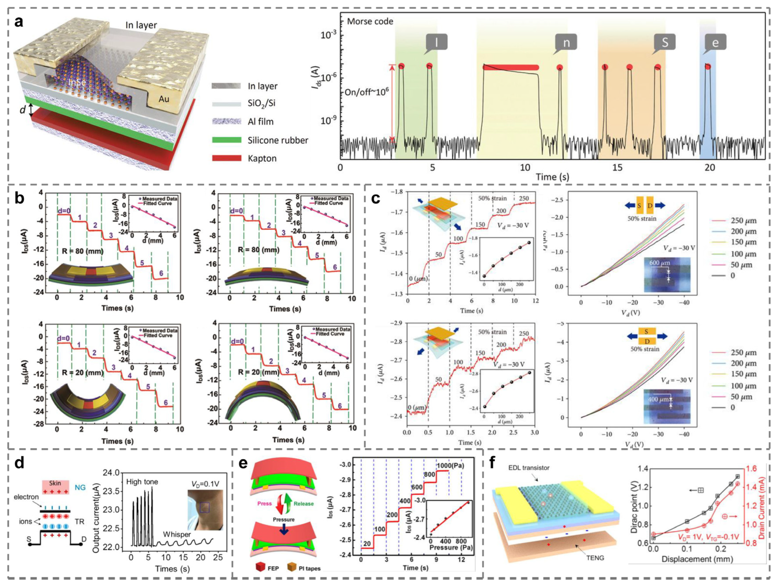 Micromachines 15 01259 g004
