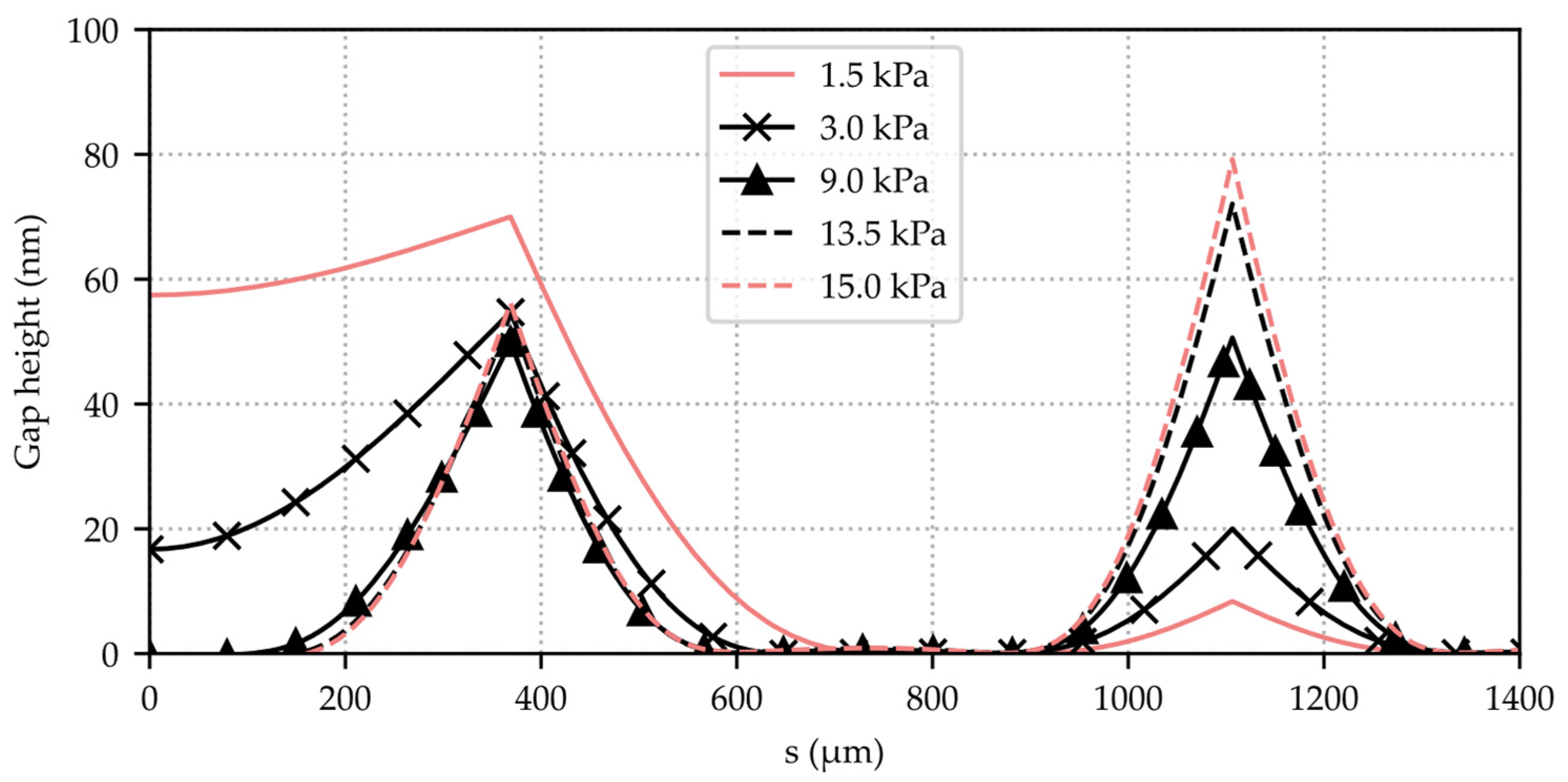 Micromachines 15 01263 g005