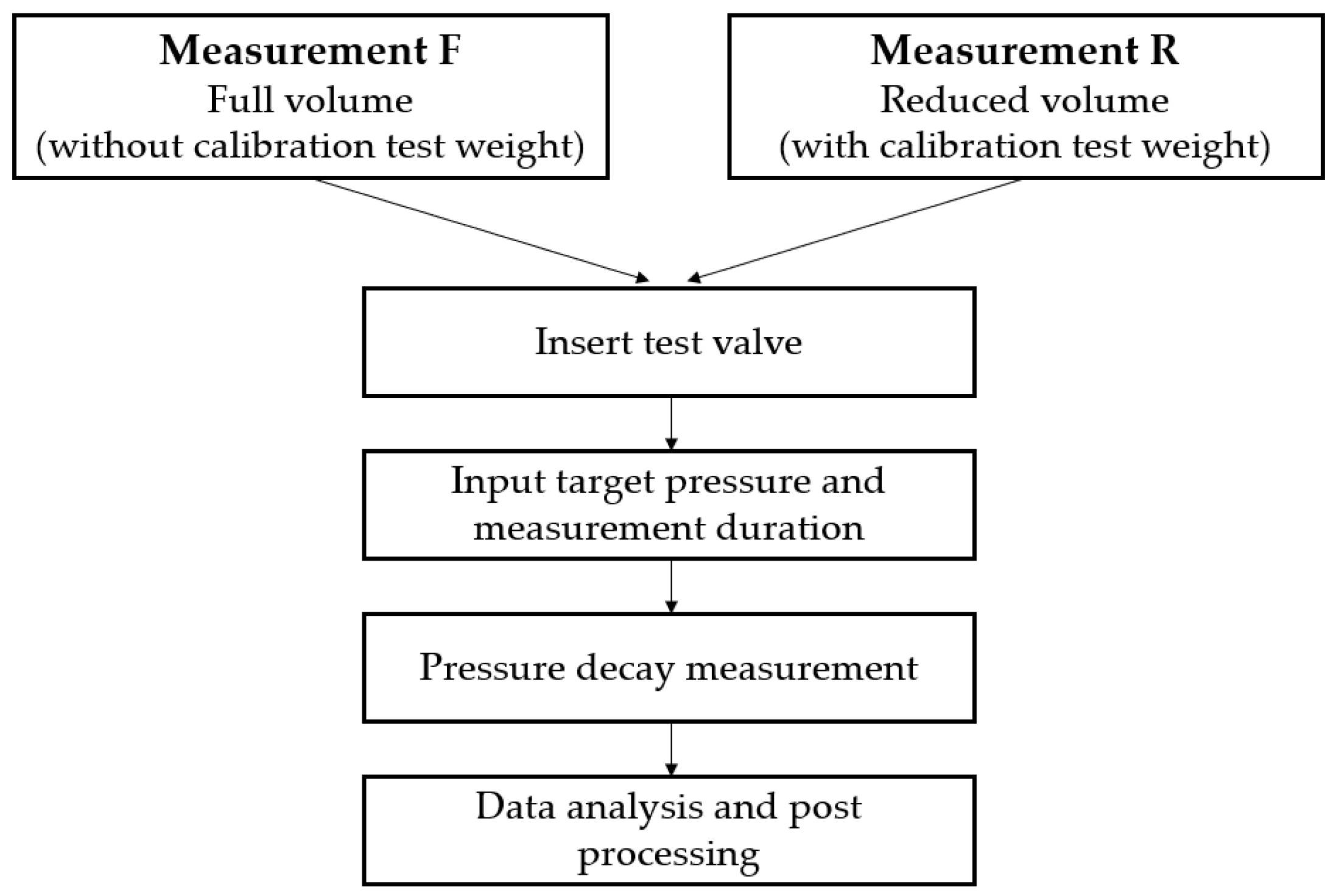 Micromachines 15 01263 g011
