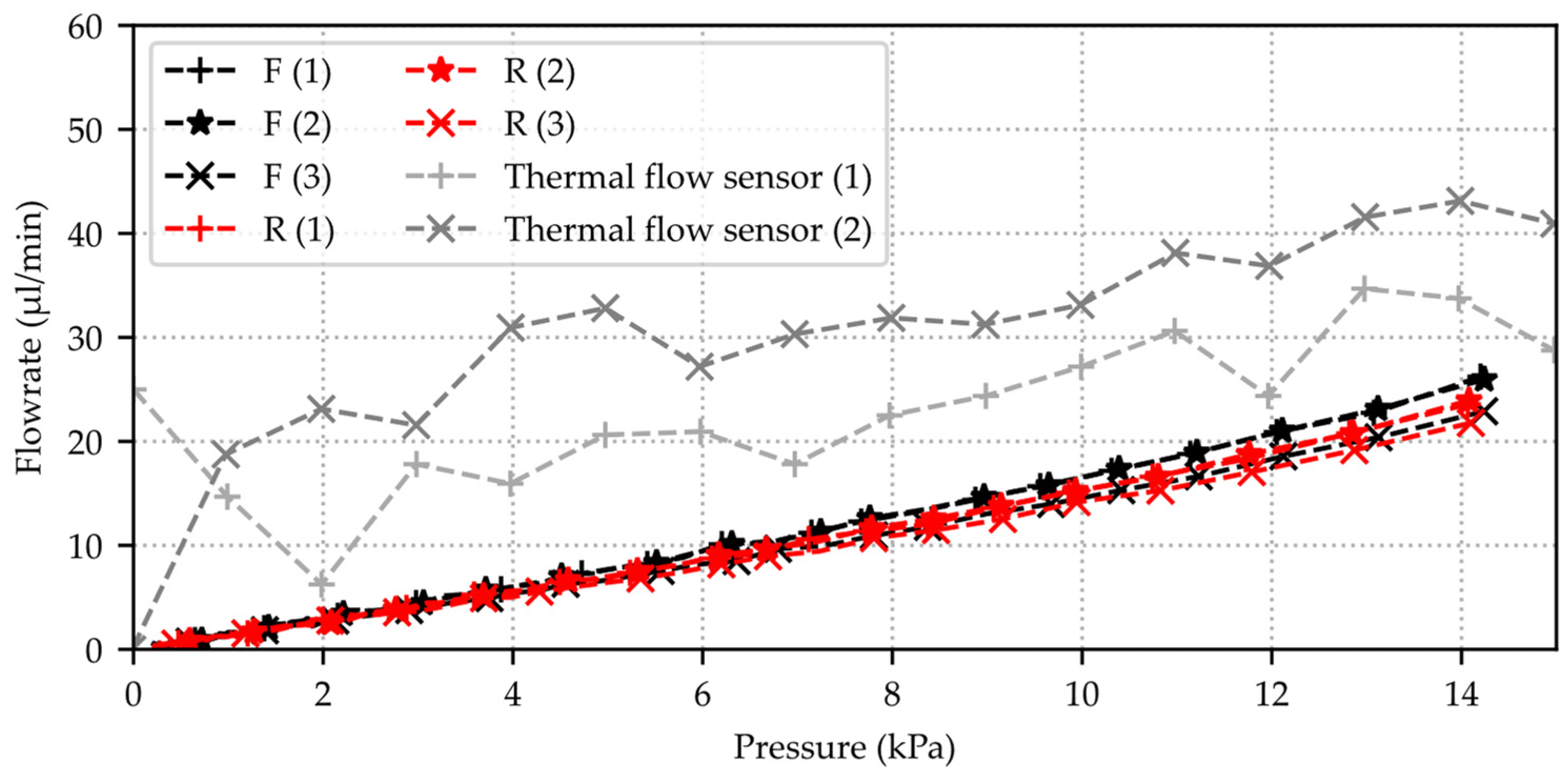 Micromachines 15 01263 g014