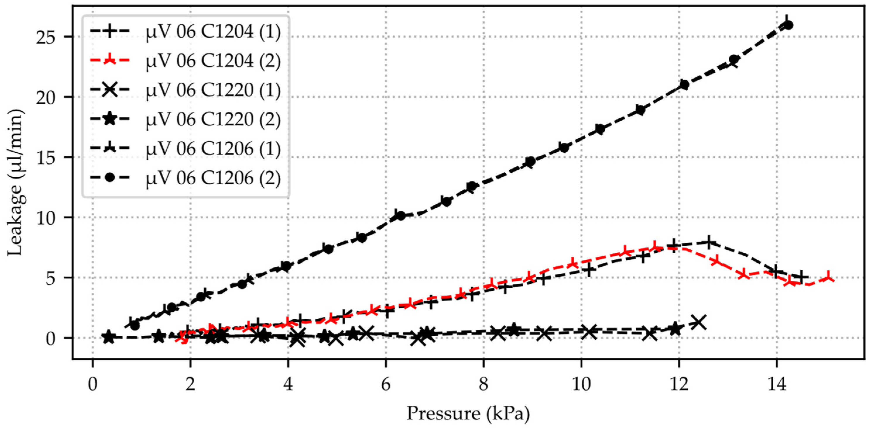 Micromachines 15 01263 g015