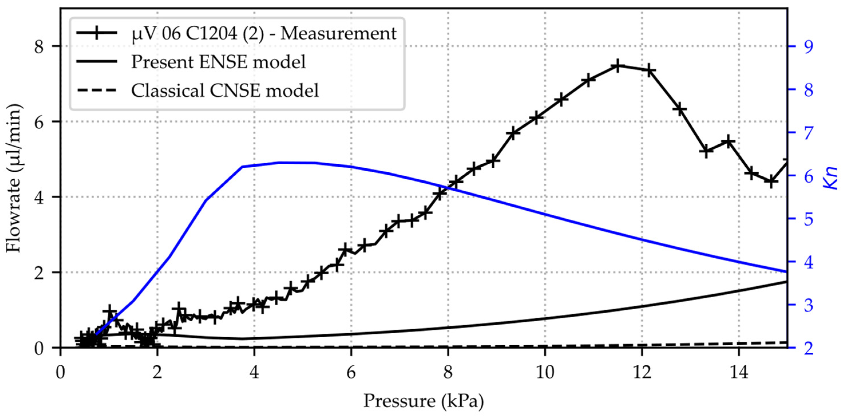 Micromachines 15 01263 g016