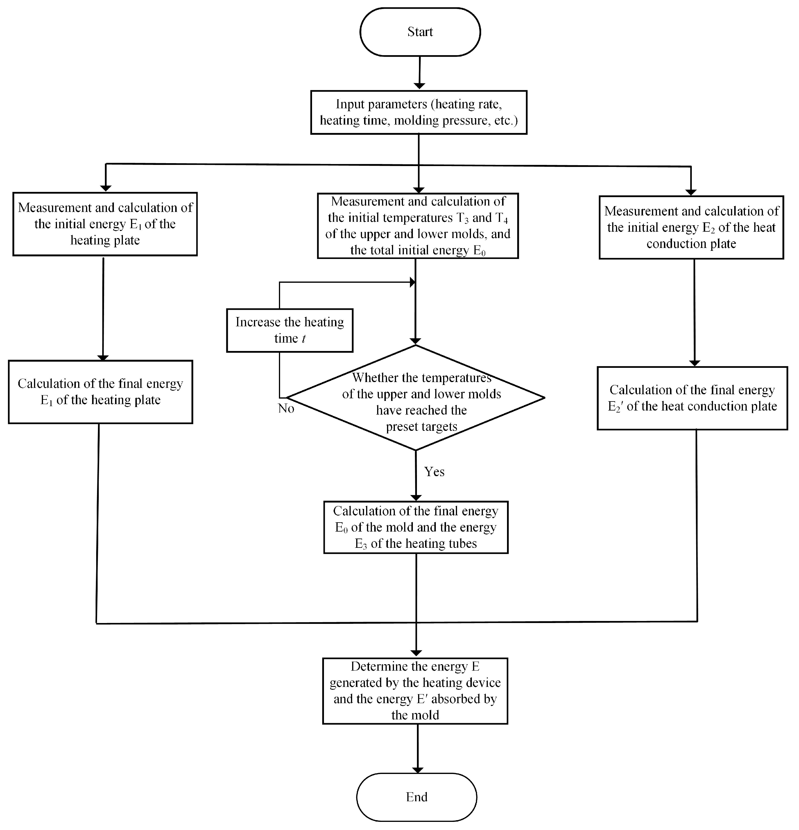 Micromachines 15 01264 g003